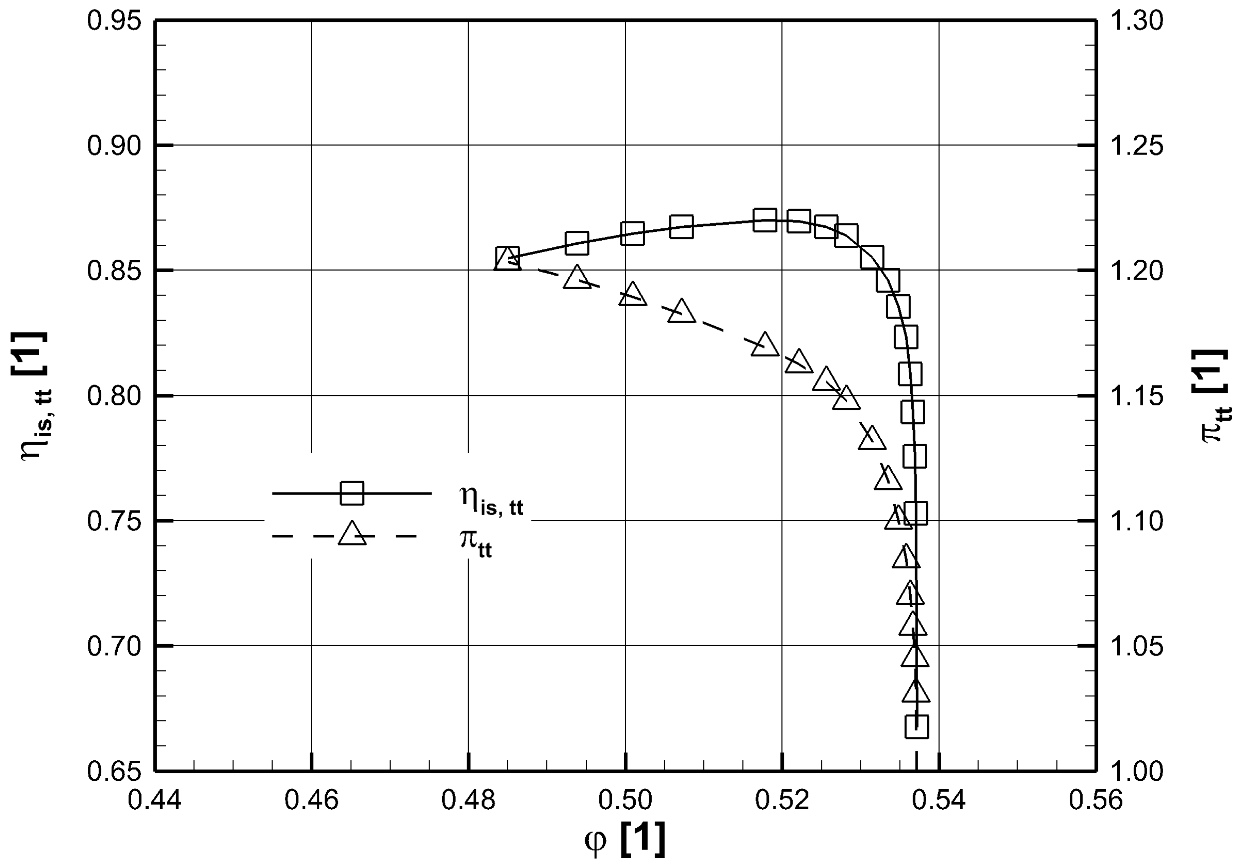 Energies 11 00708 g008