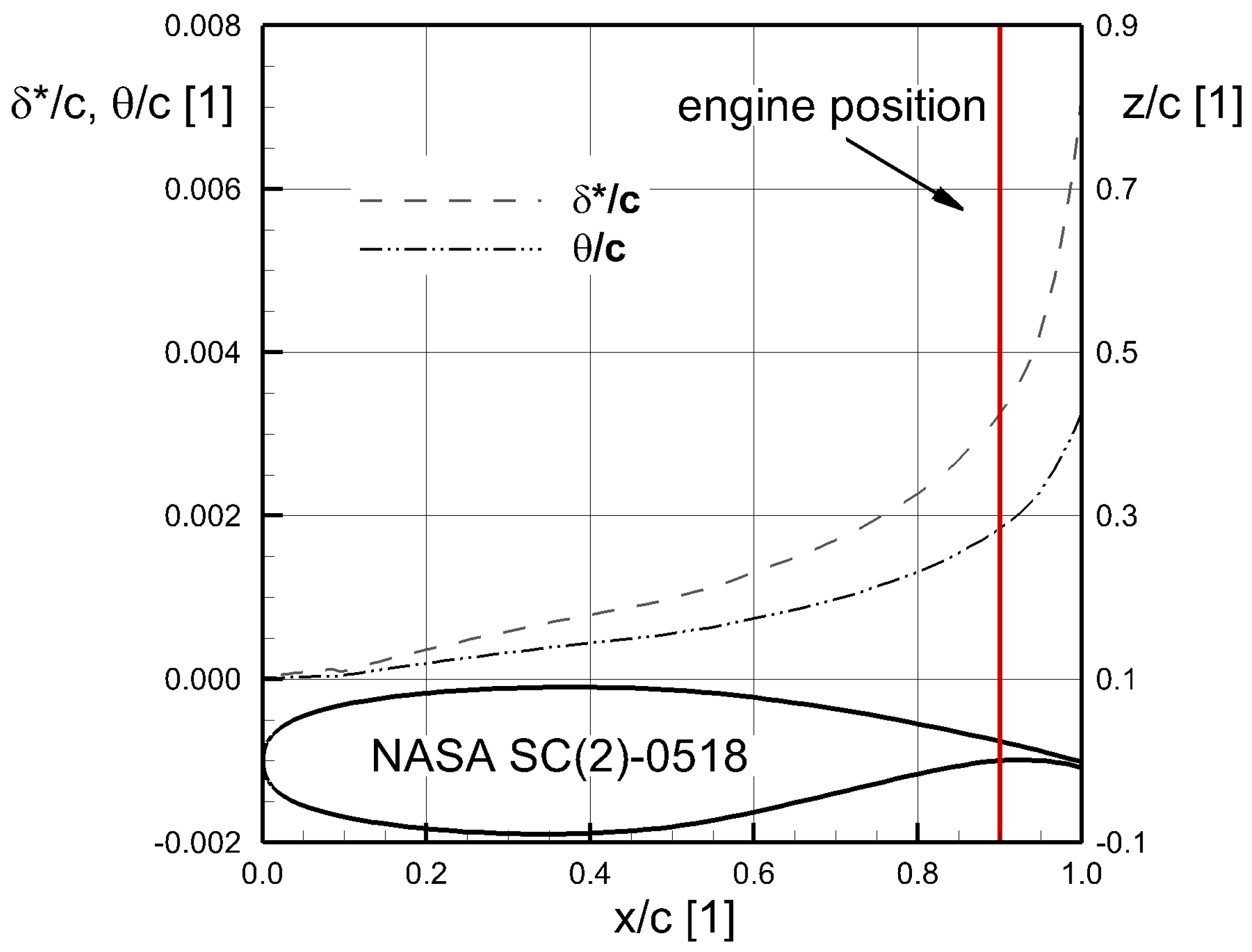 Energies 11 00708 g009