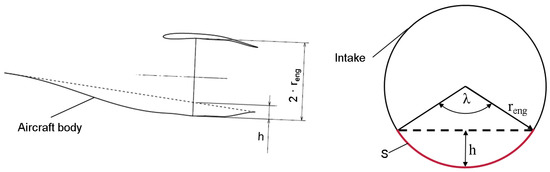 Energies 11 00708 g013 550