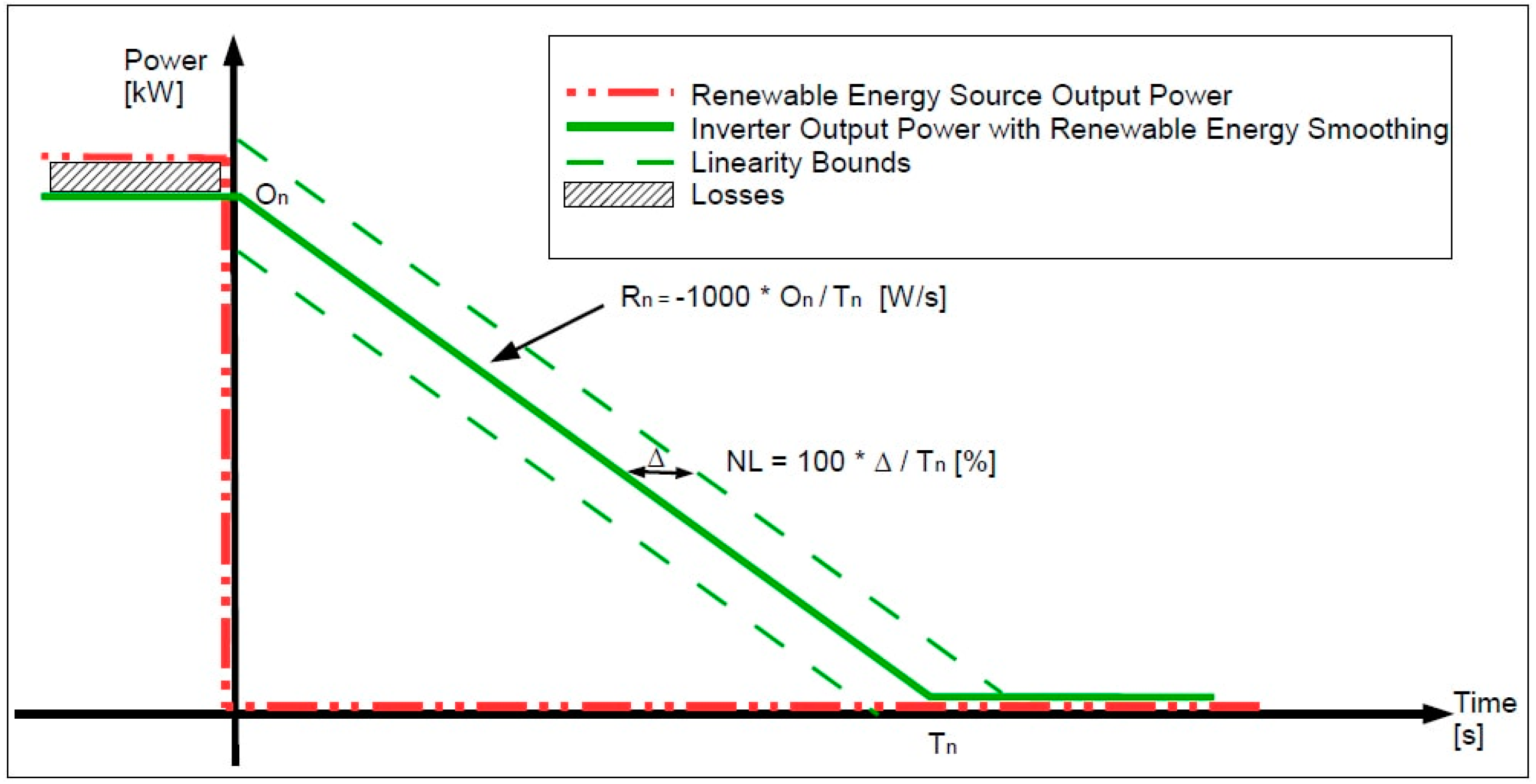 Energies 11 00709 g001