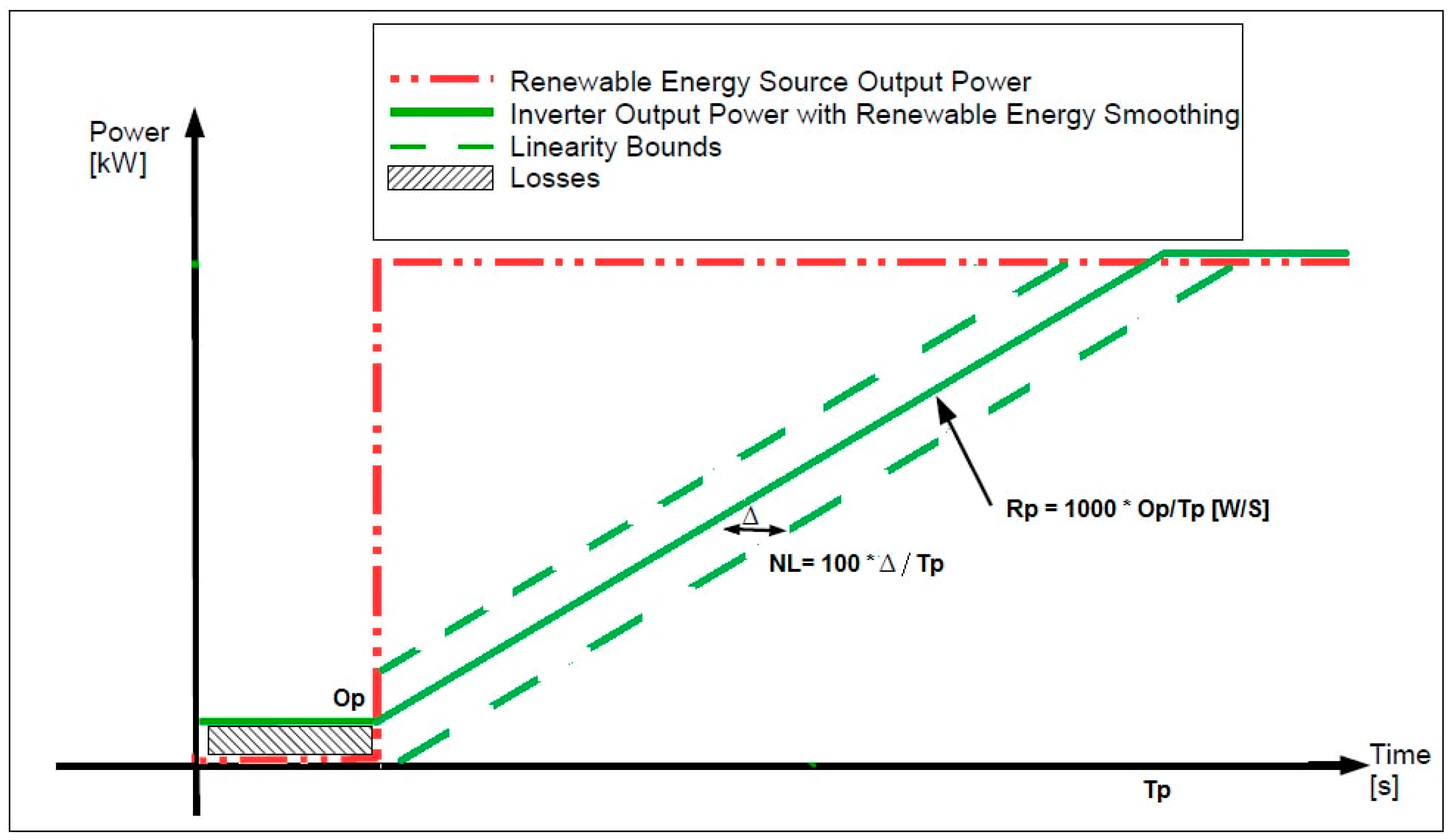 Energies 11 00709 g002