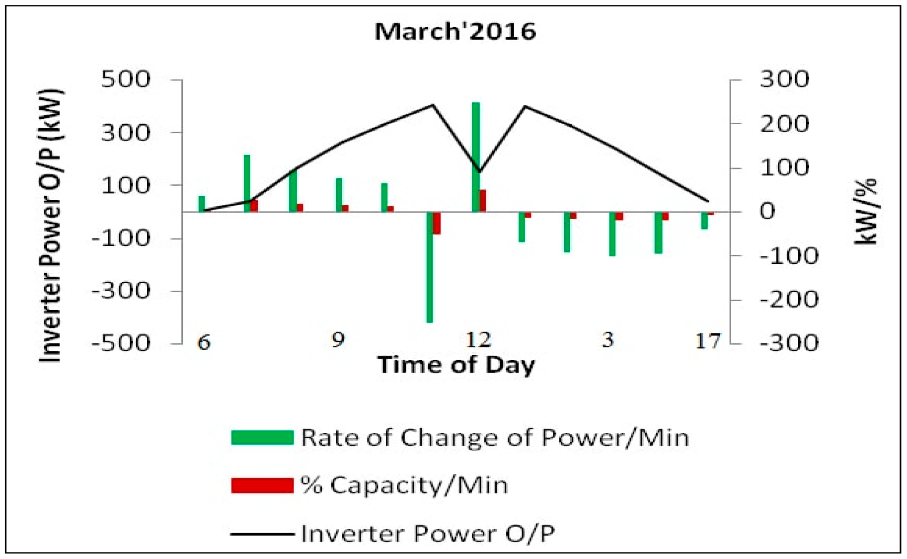 Energies 11 00709 g005
