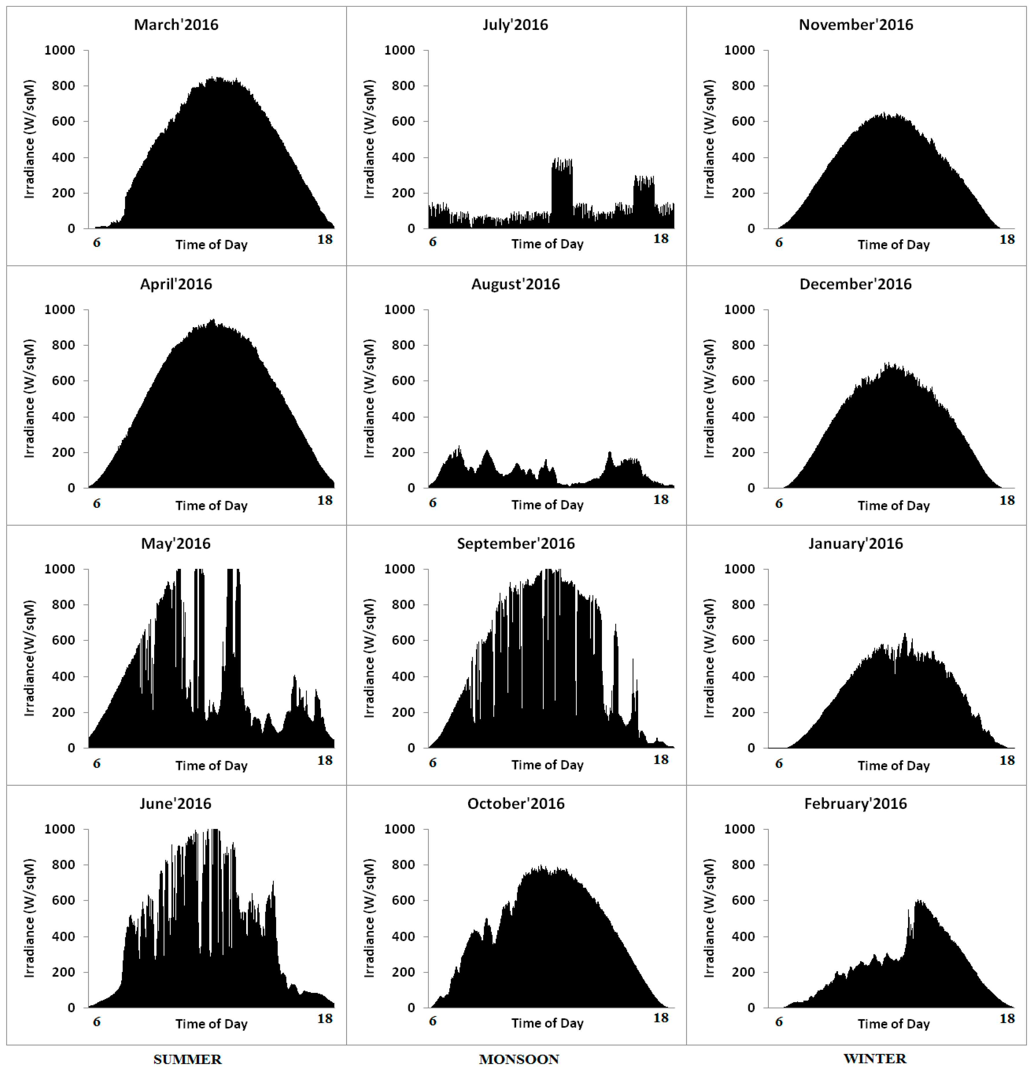Energies 11 00709 g008
