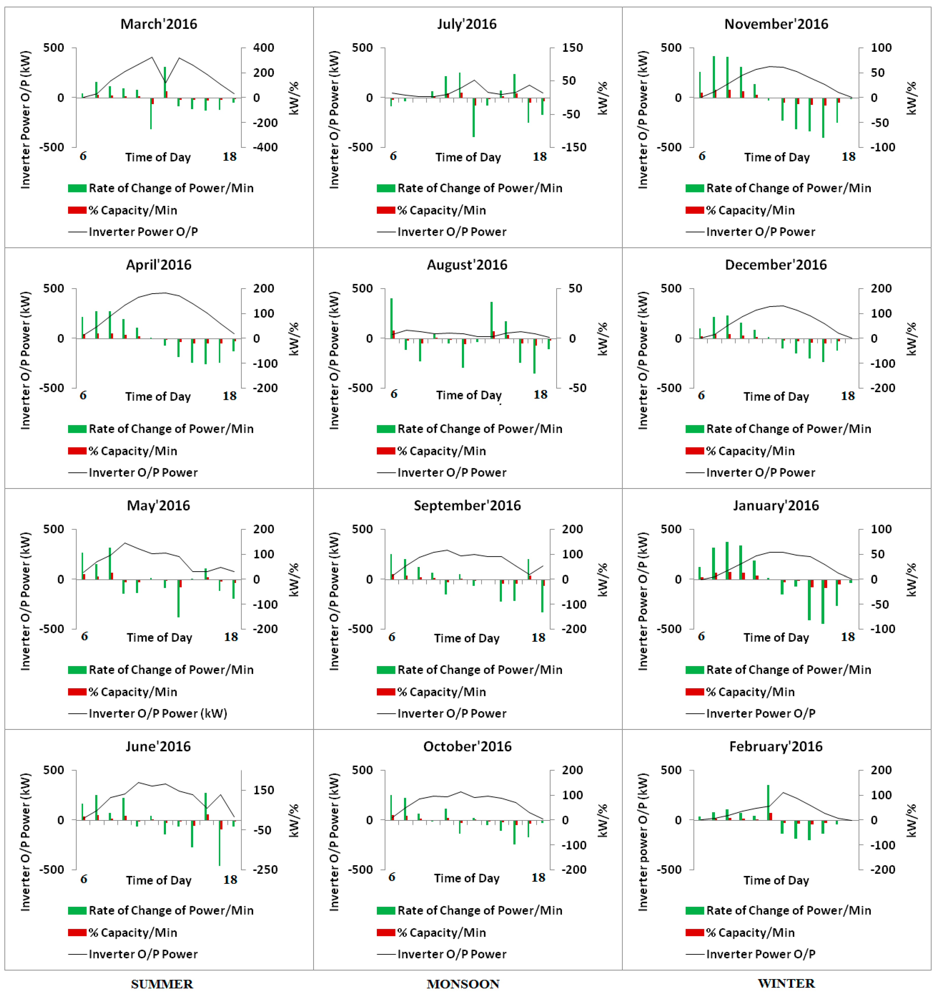 Energies 11 00709 g009