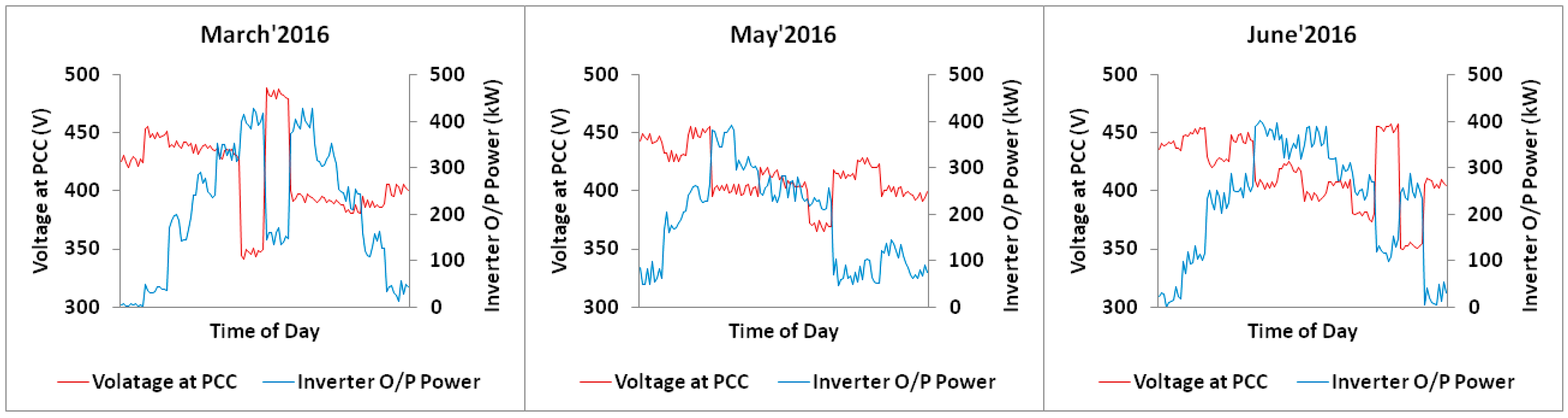 Energies 11 00709 g010