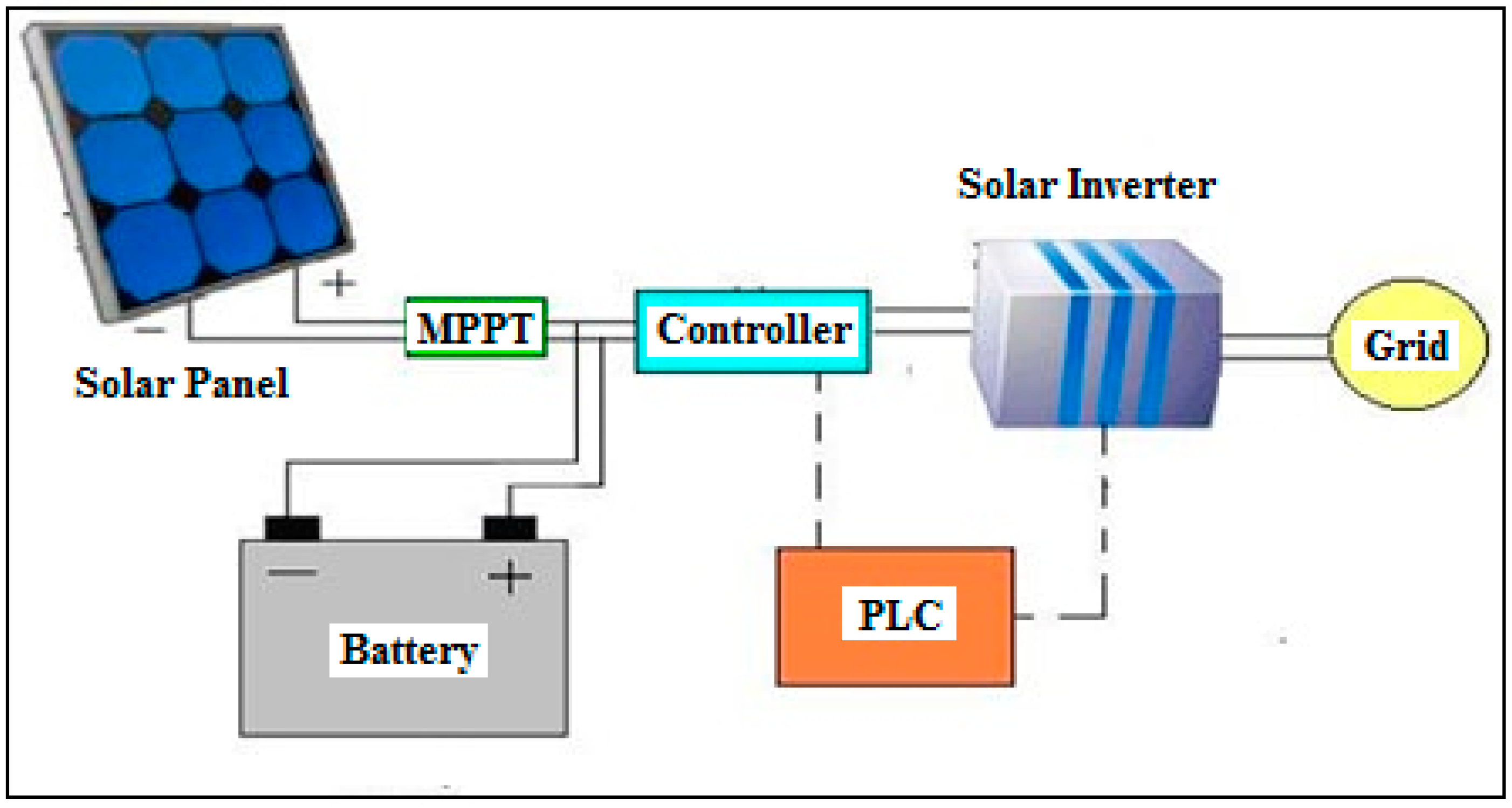 Energies 11 00709 g012
