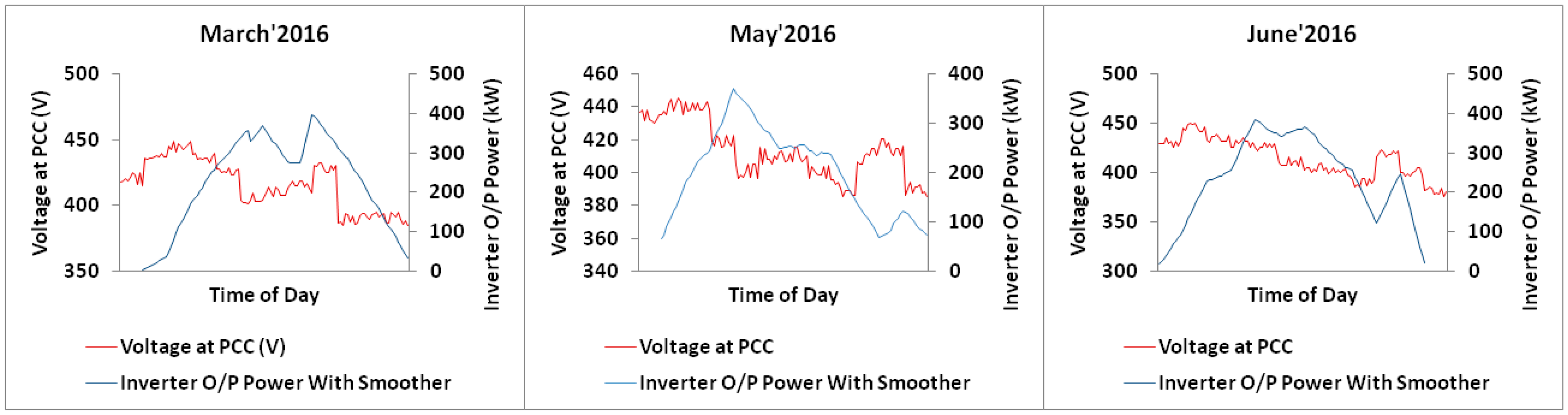 Energies 11 00709 g013