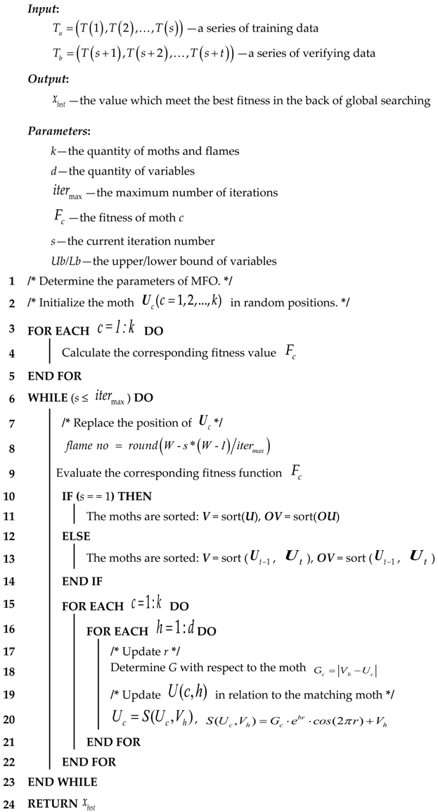Energies 11 00712 i001