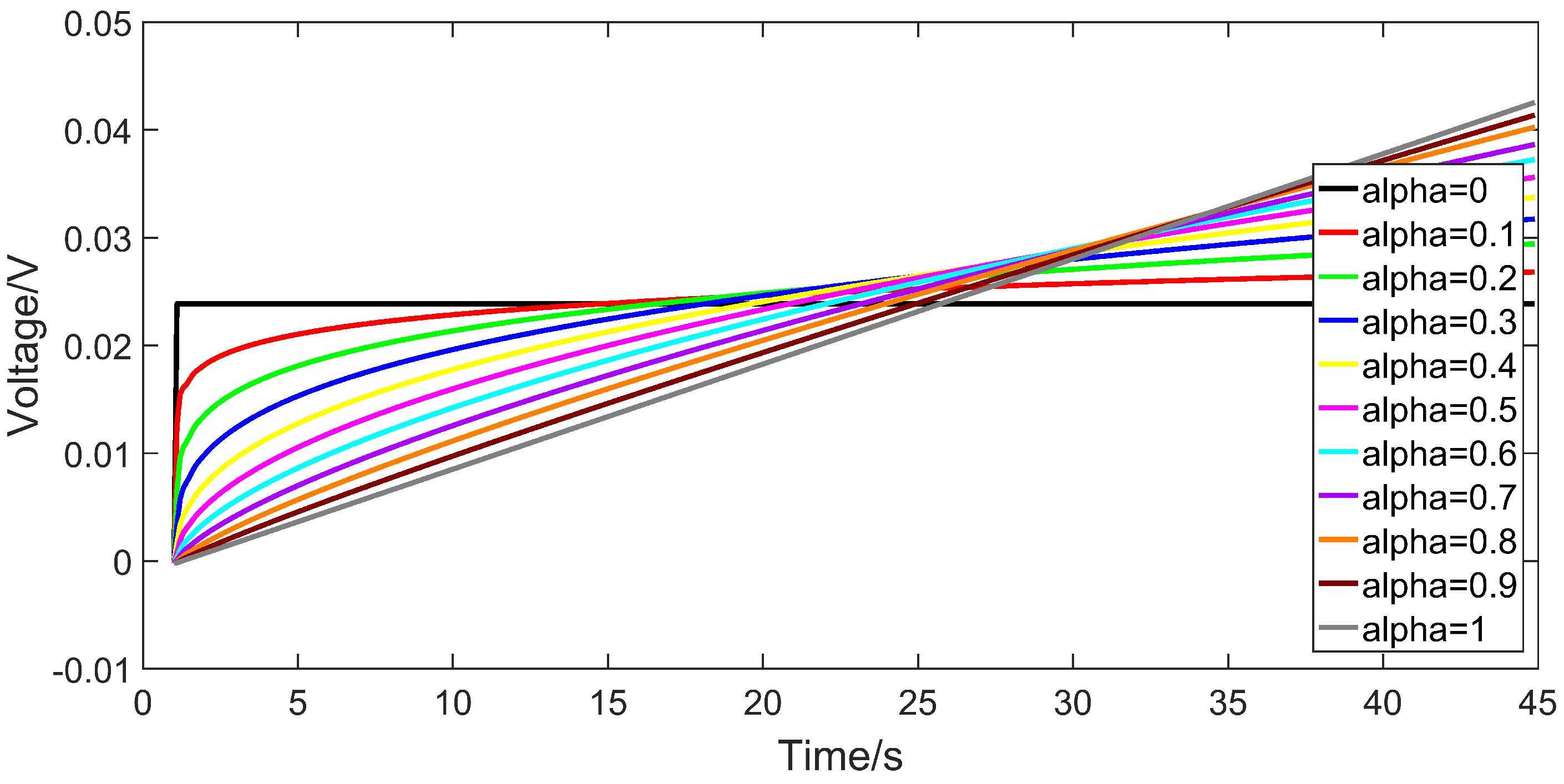 Energies 11 00714 g003 Energies 11 00714 g003