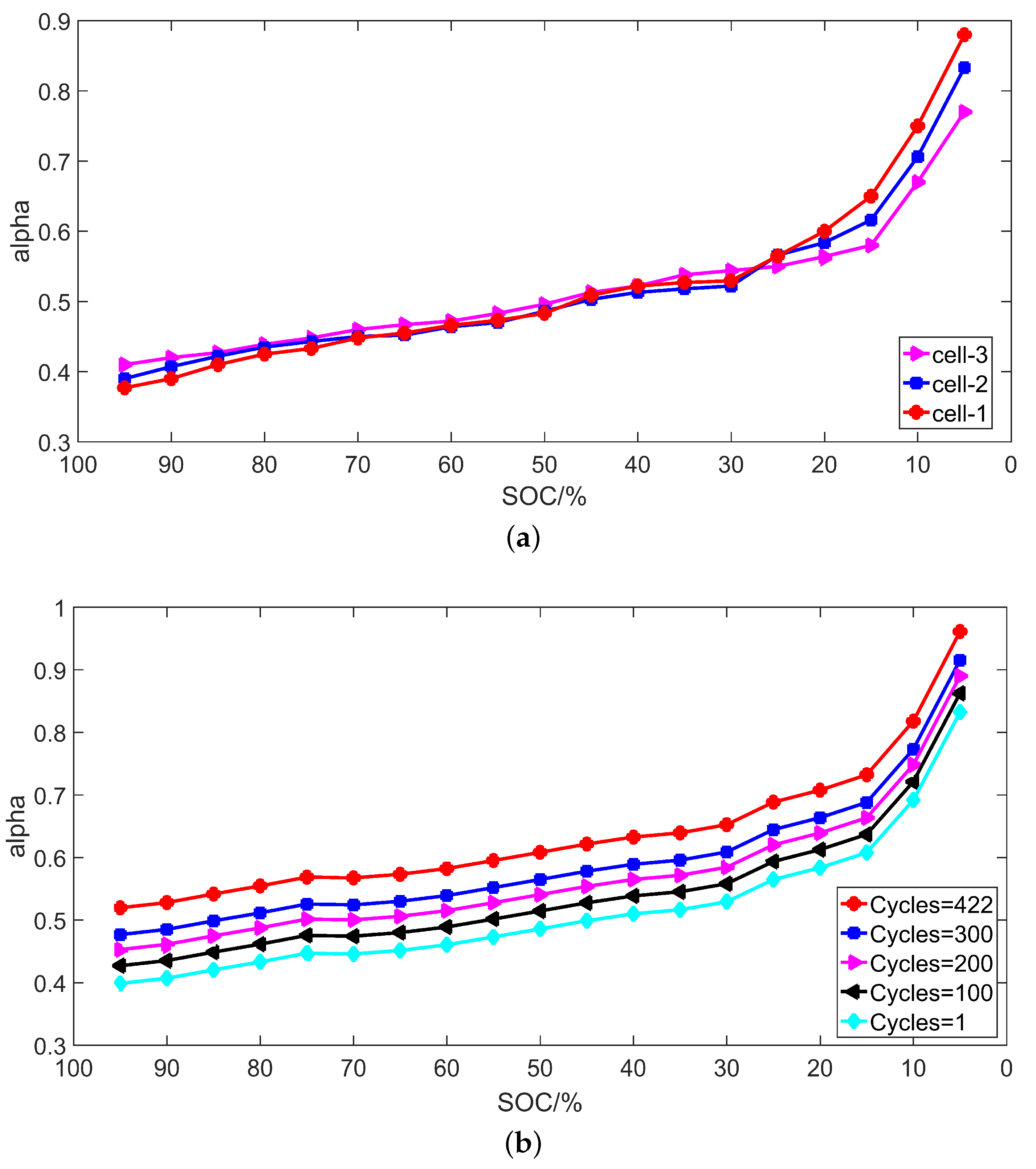 Energies 11 00714 g008 Energies 11 00714 g008