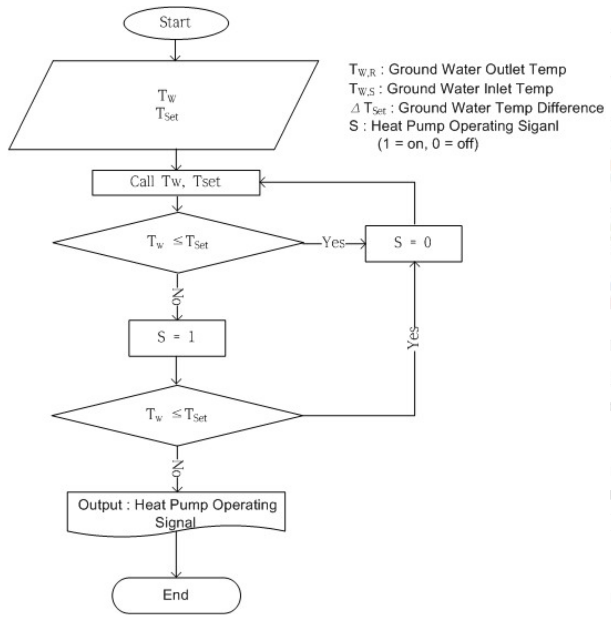 Energies 11 00718 g003