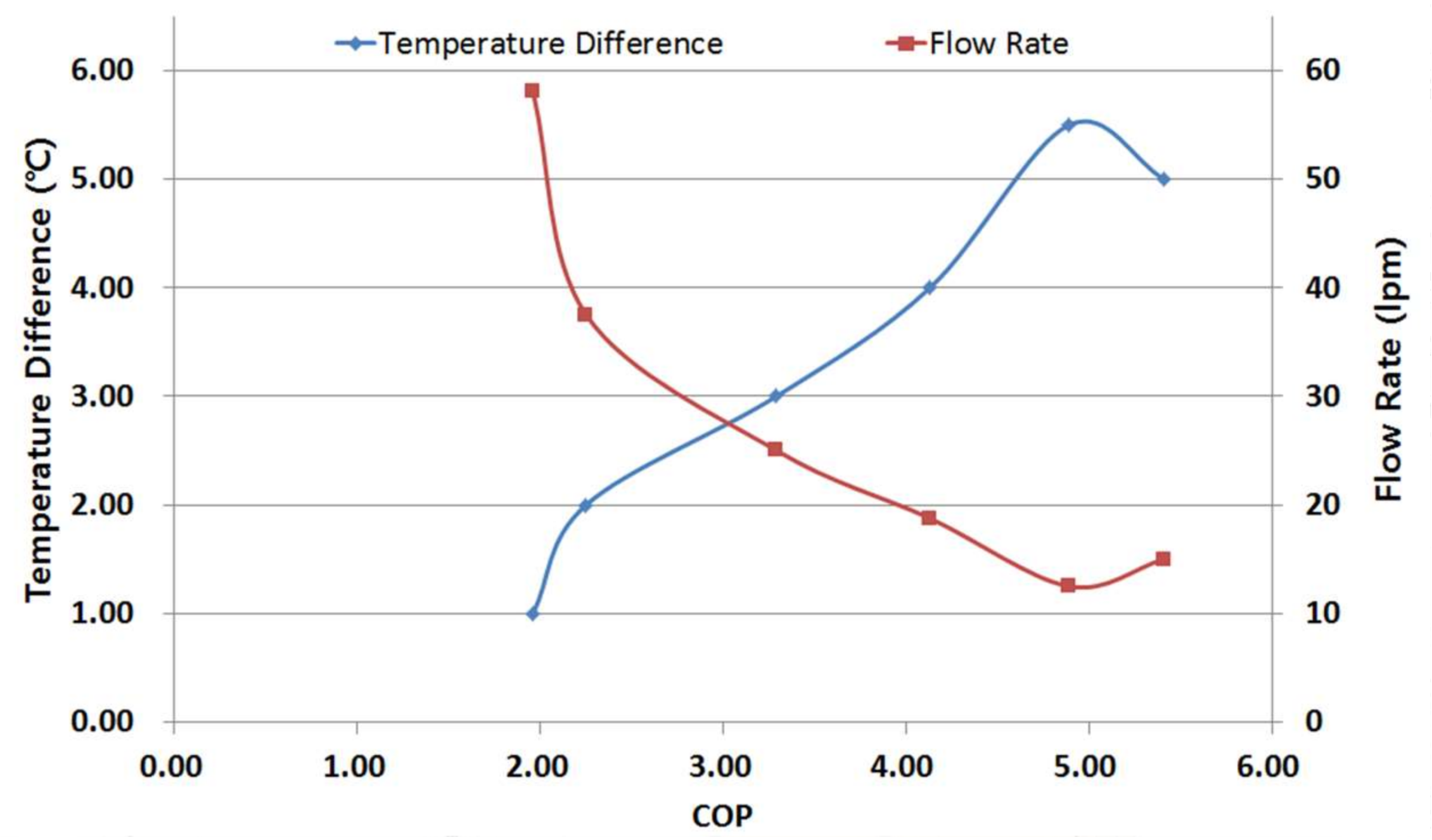 Energies 11 00718 g005