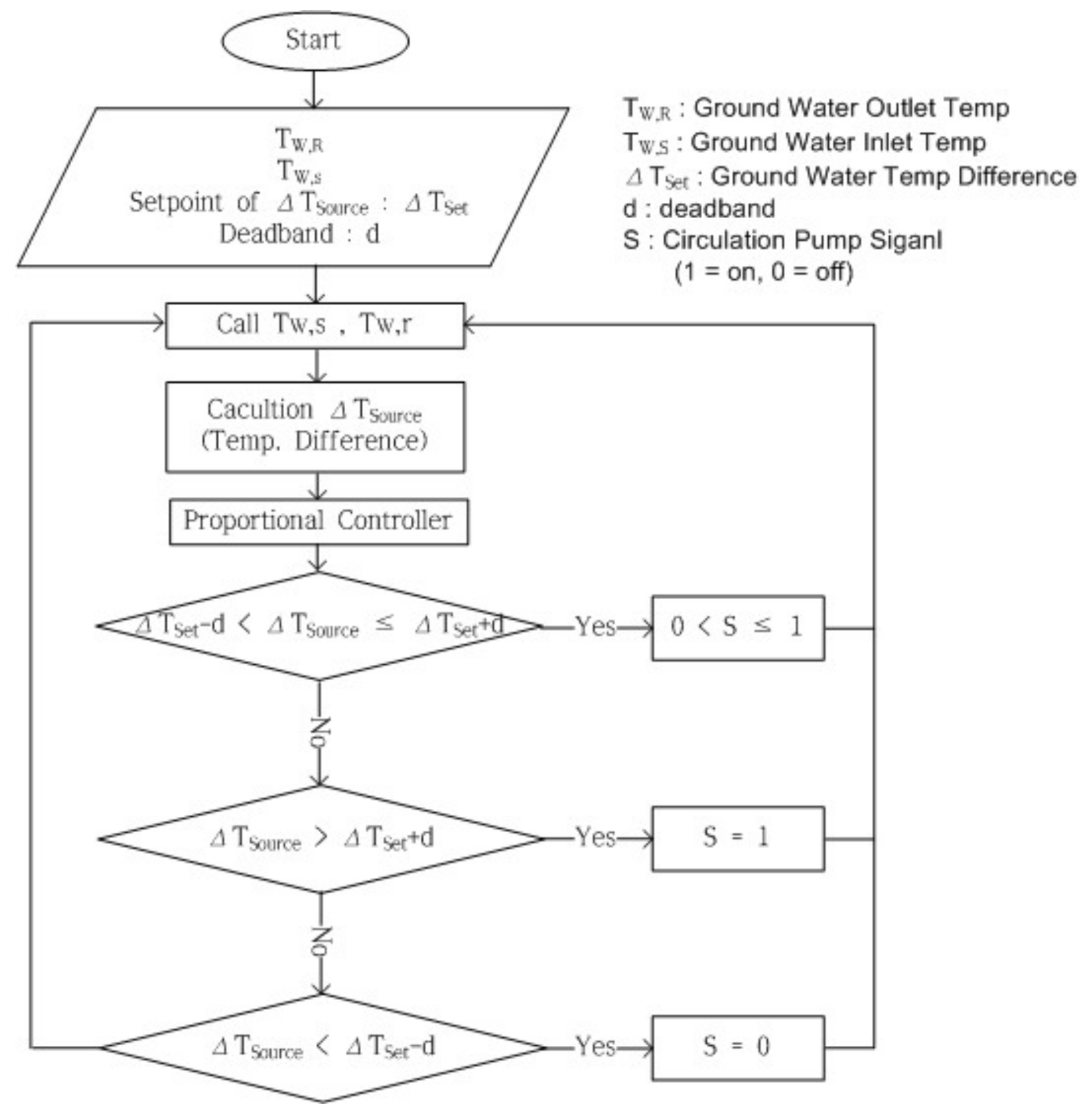 Energies 11 00718 g007