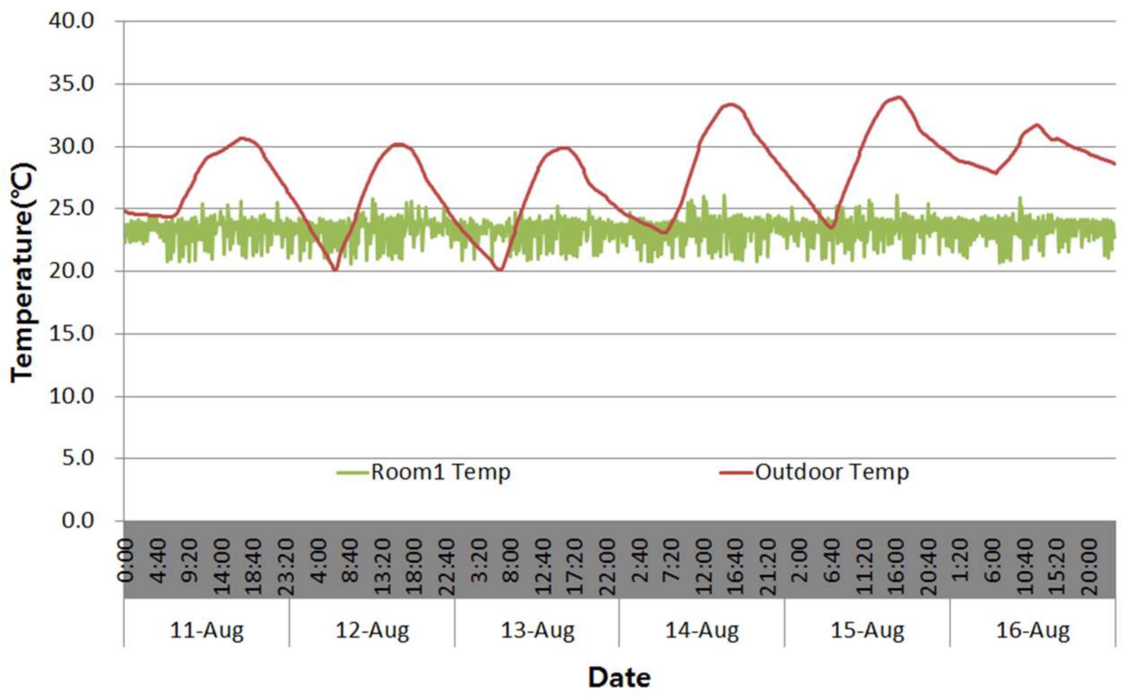 Energies 11 00718 g011