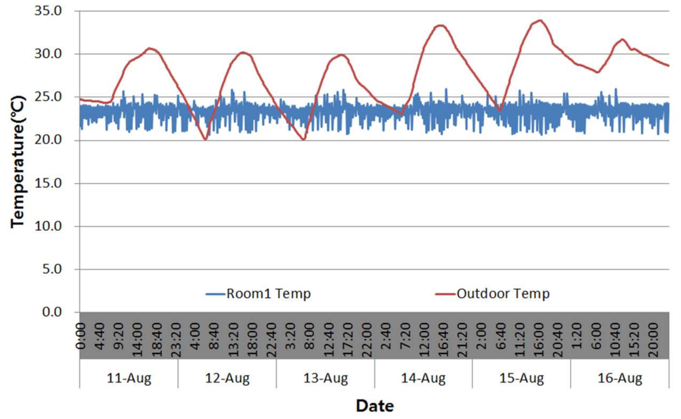 Energies 11 00718 g012