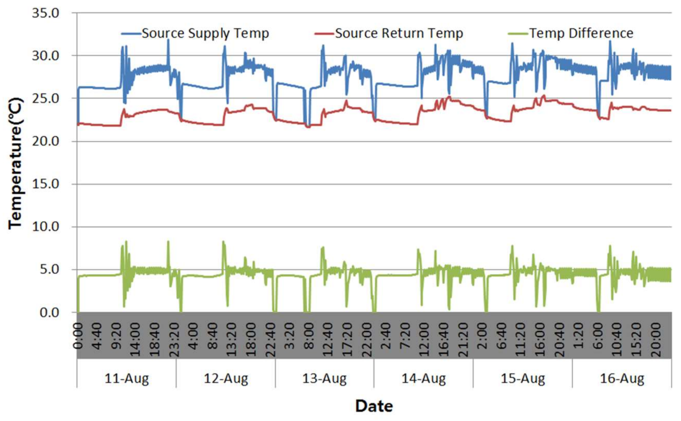 Energies 11 00718 g014