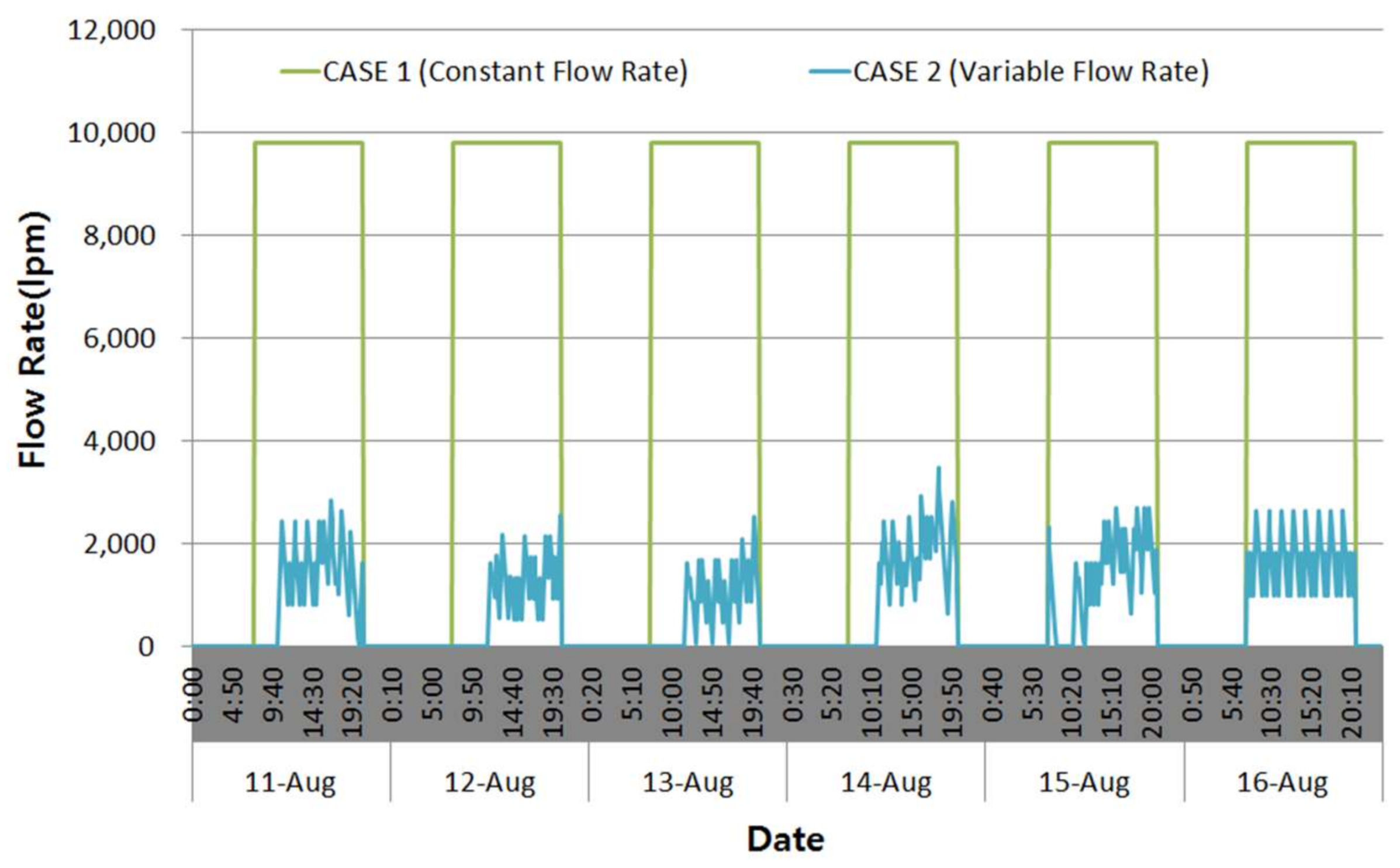 Energies 11 00718 g015