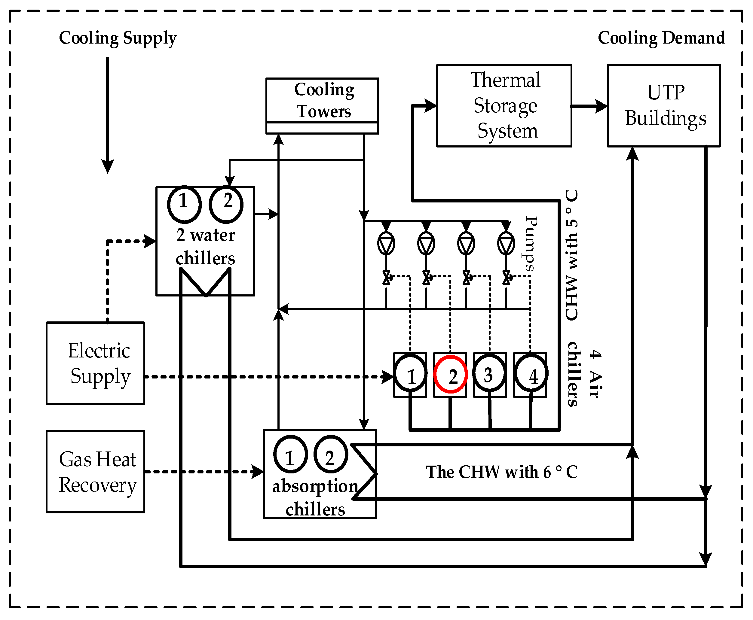 Energies 11 00719 g001