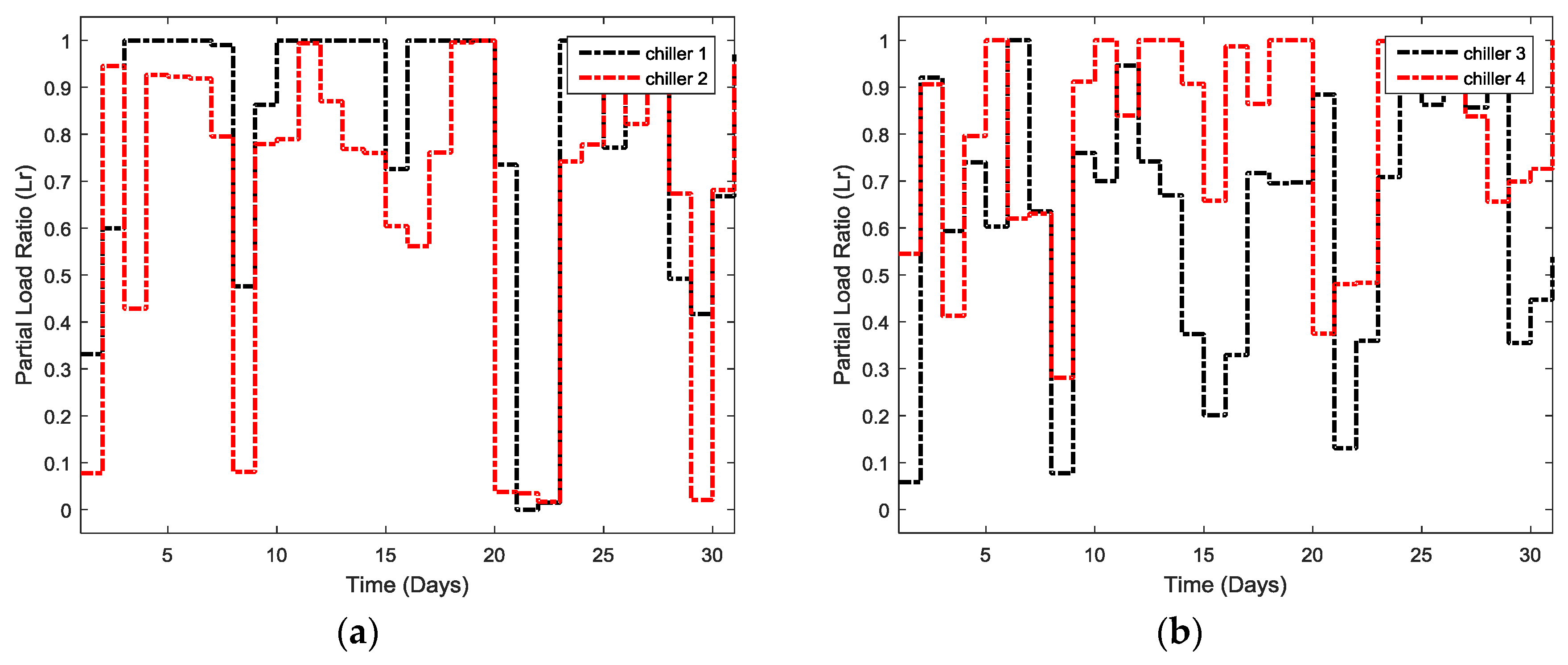 Energies 11 00719 g004