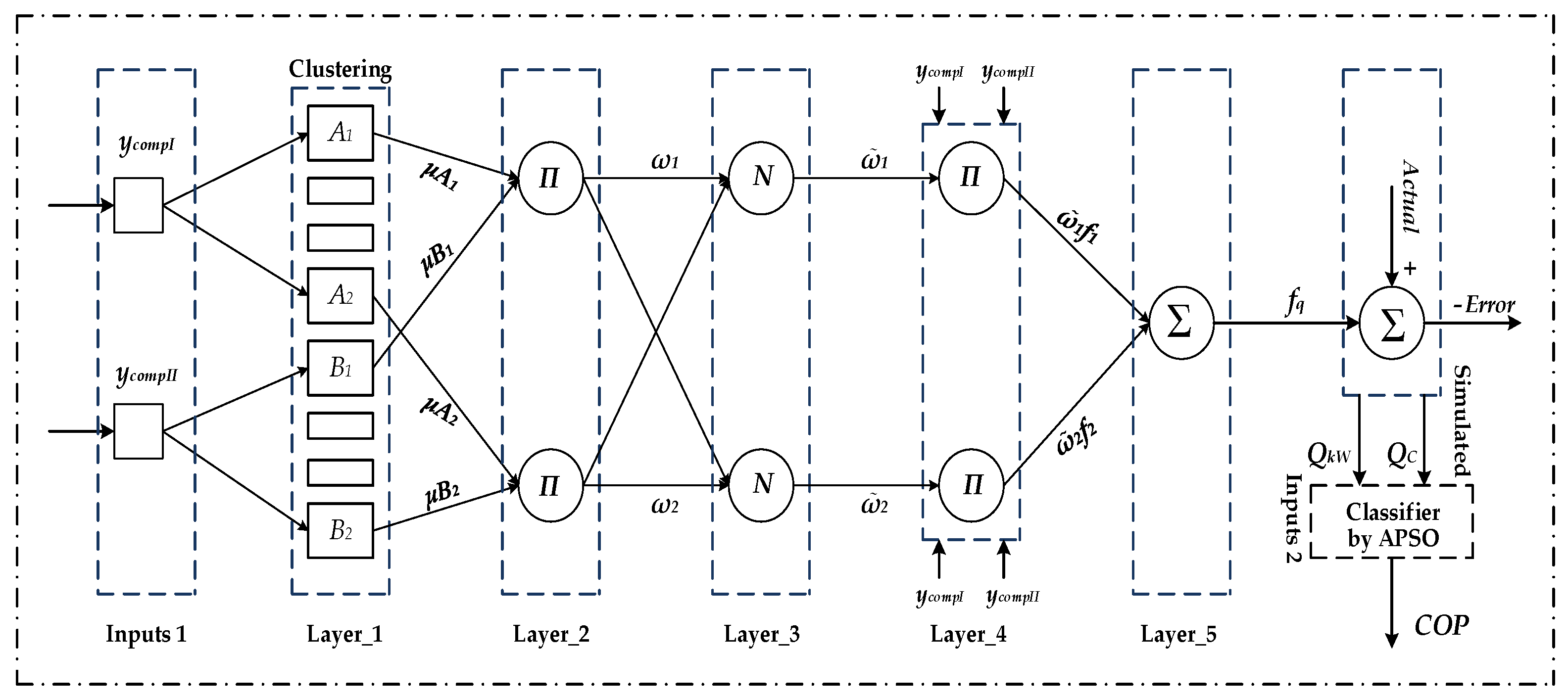 Energies 11 00719 g005