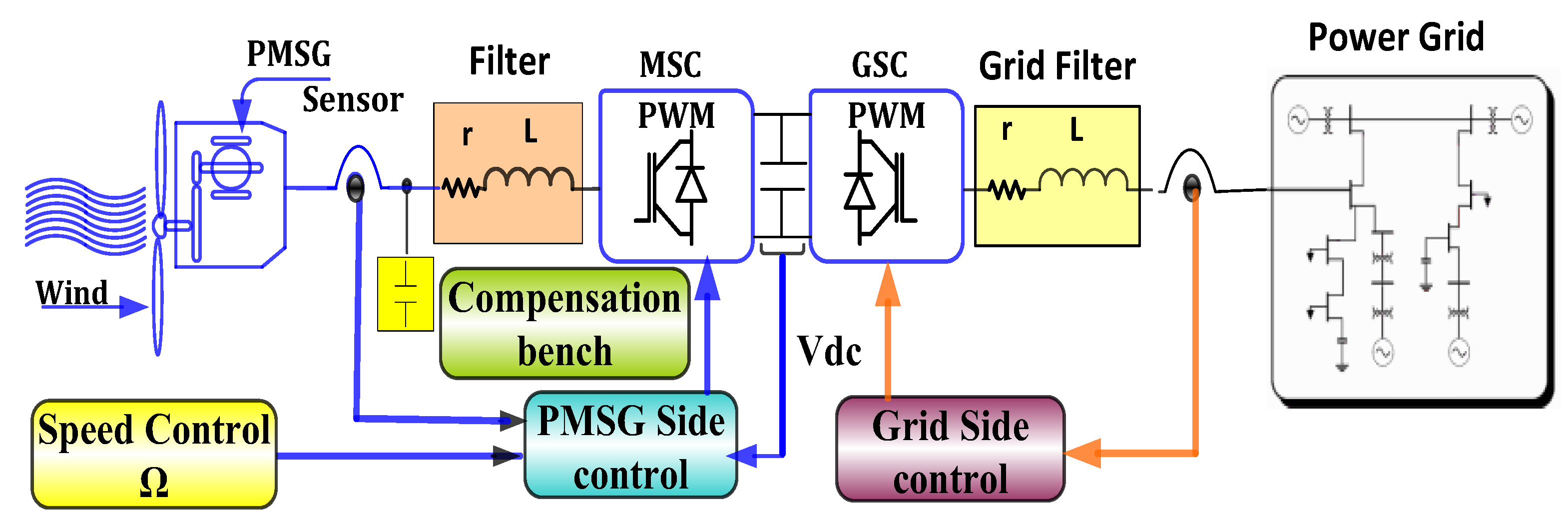 Energies 11 00720 g001