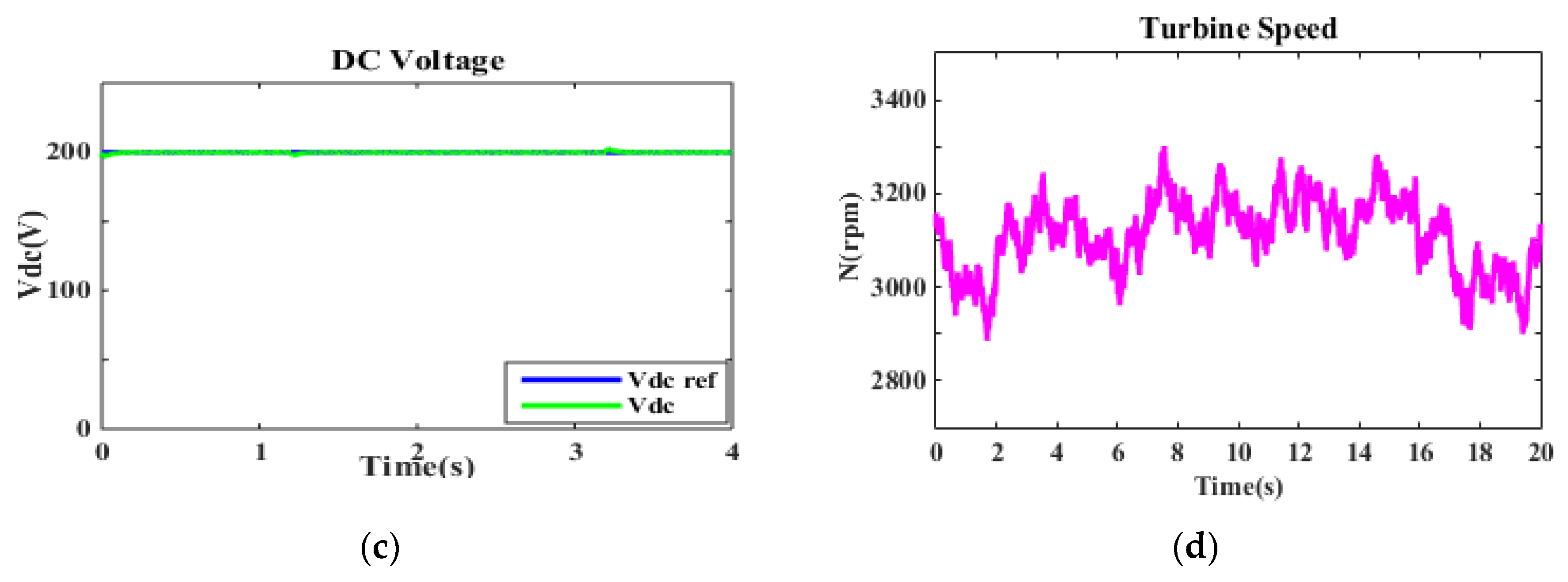 Energies 11 00720 g006b