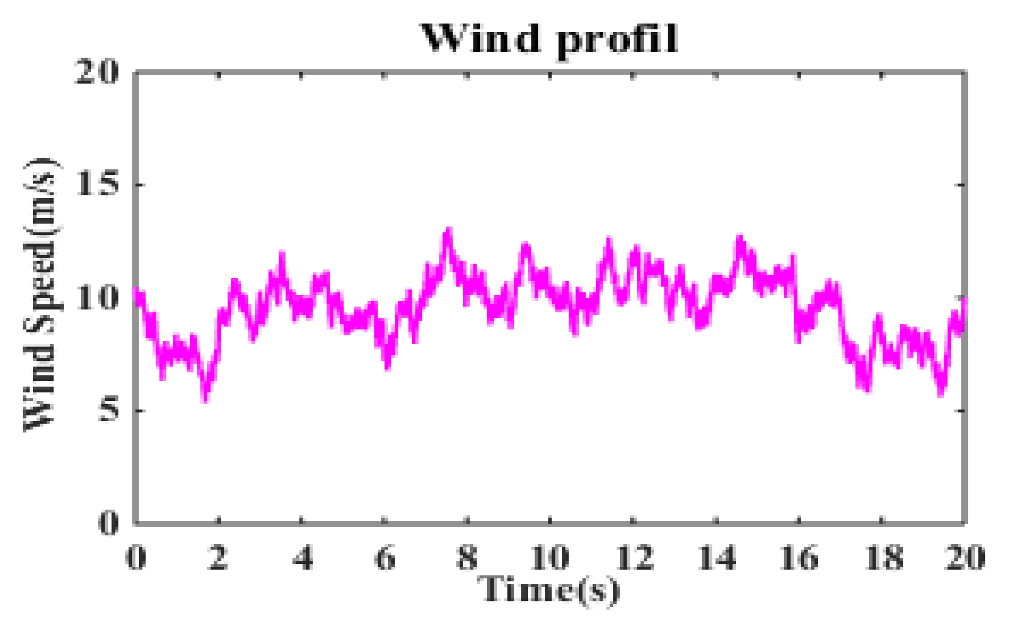 Energies 11 00720 g007