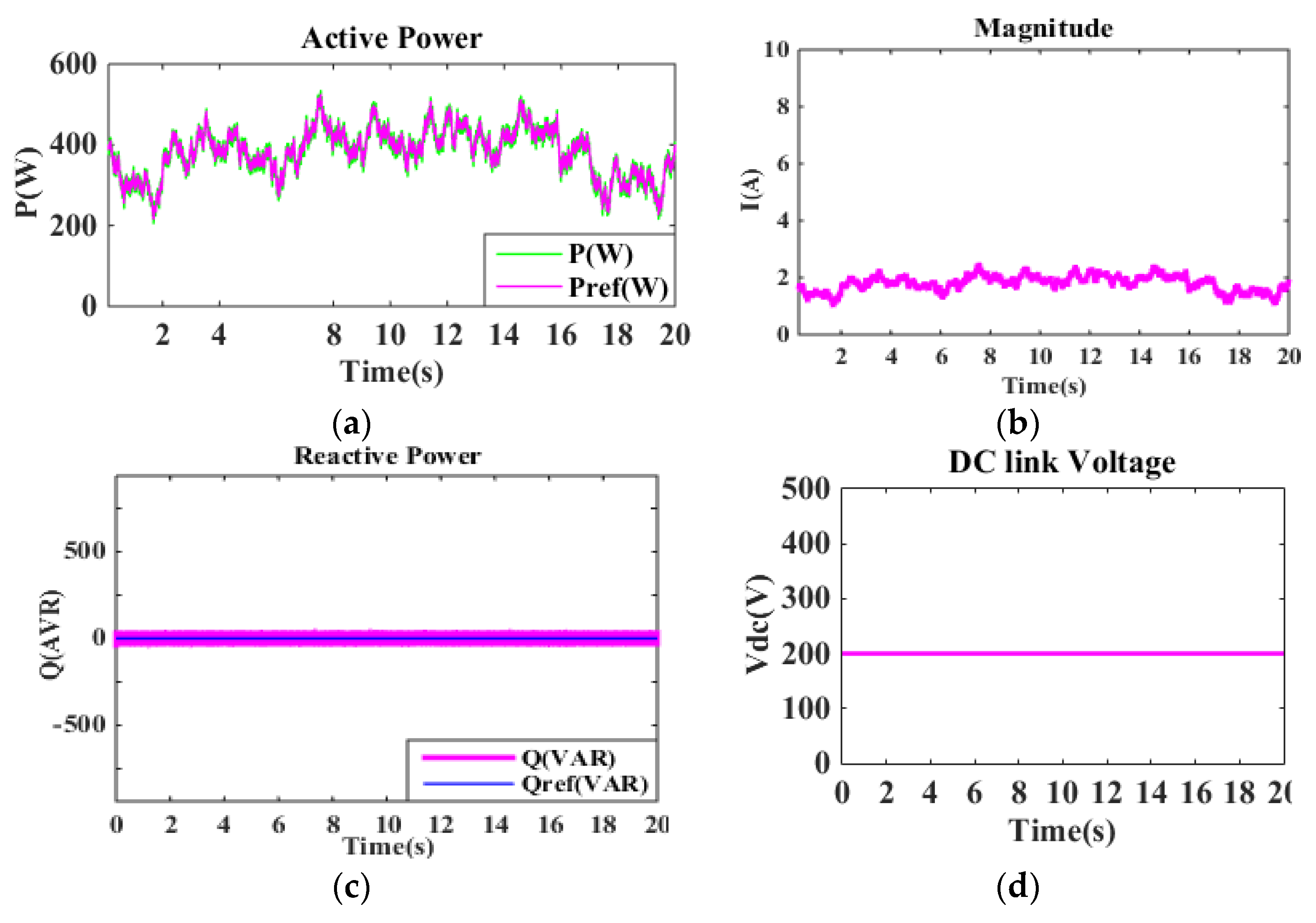 Energies 11 00720 g008