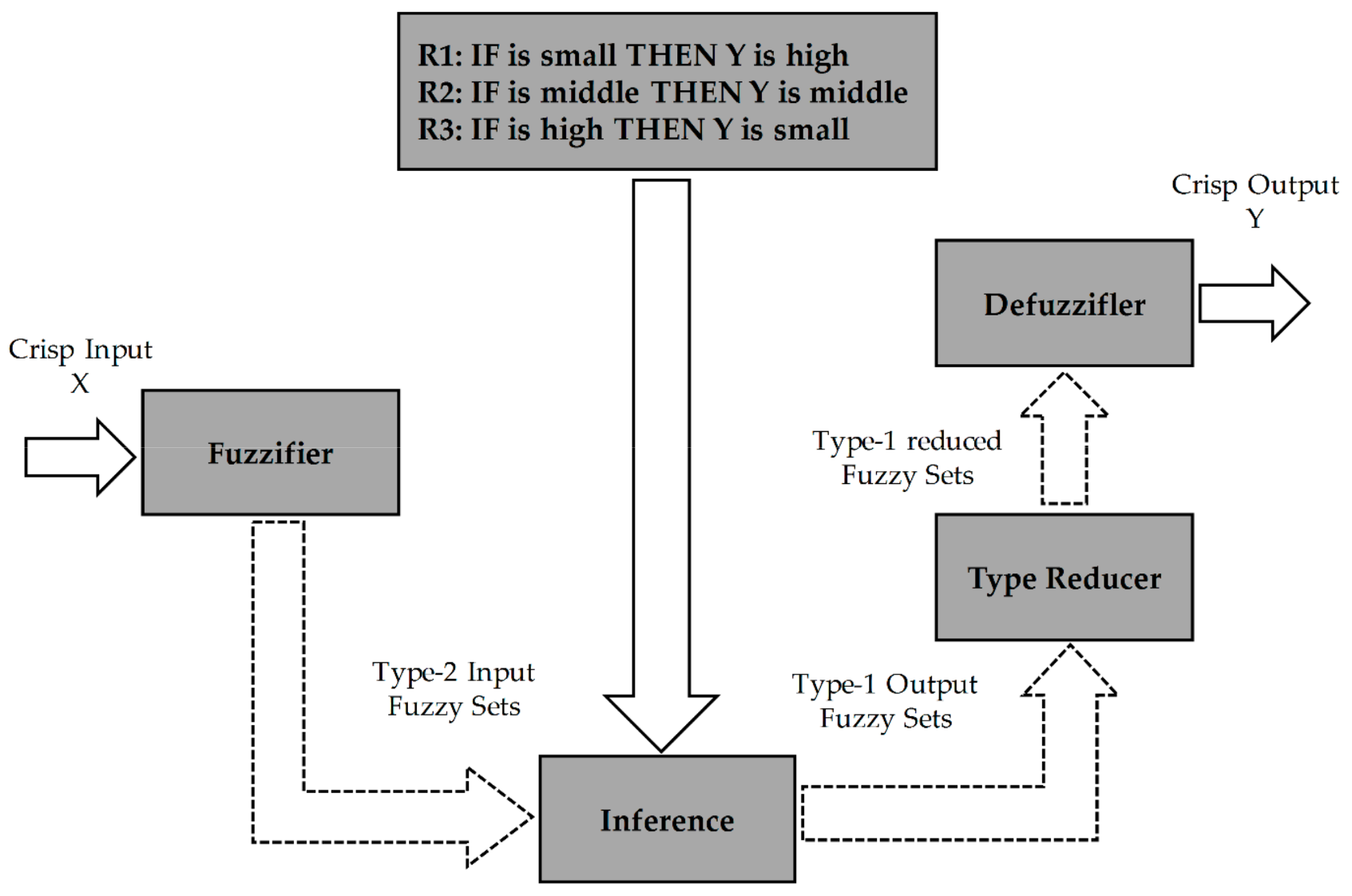 Energies 11 00721 g007