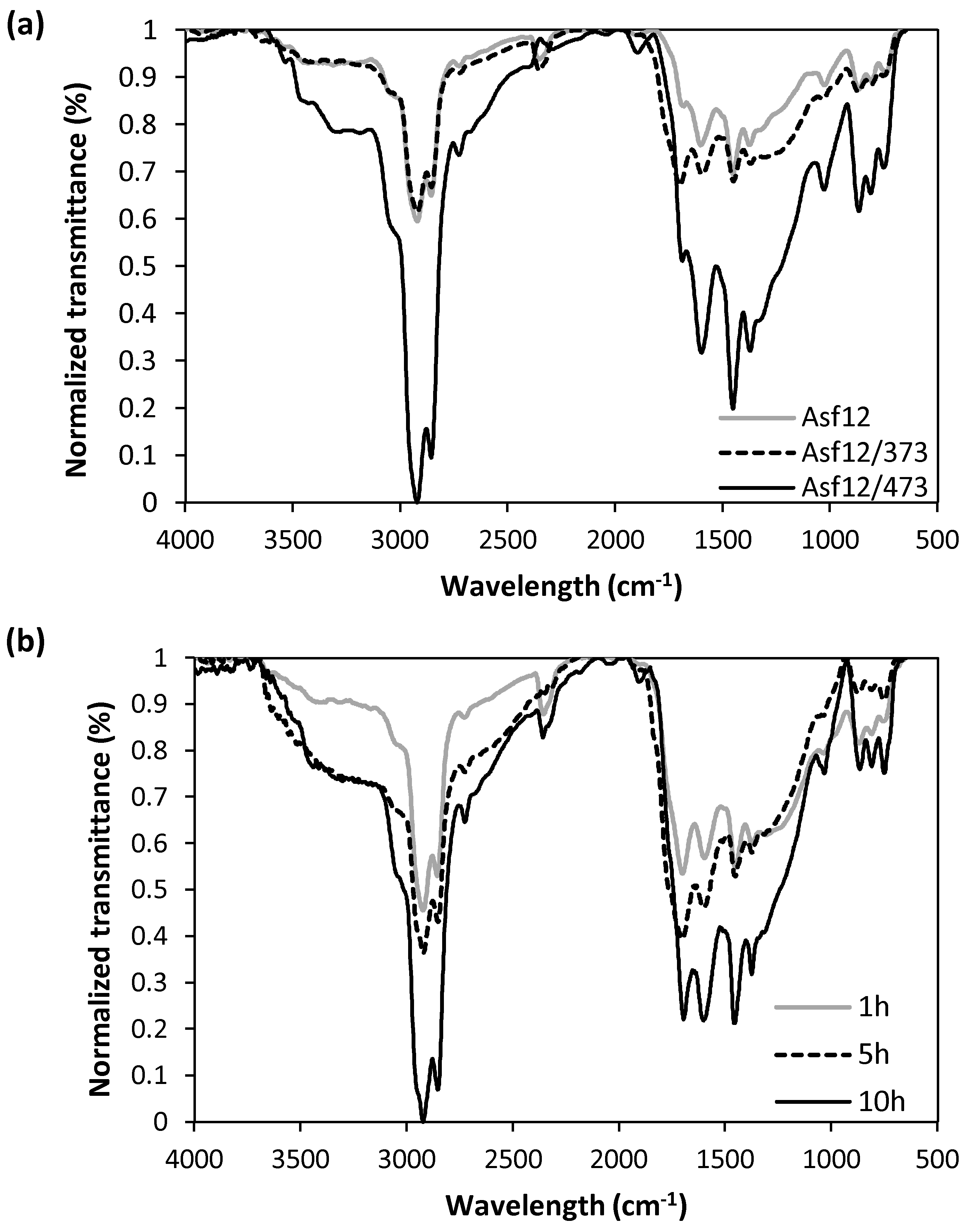 Energies 11 00722 g004