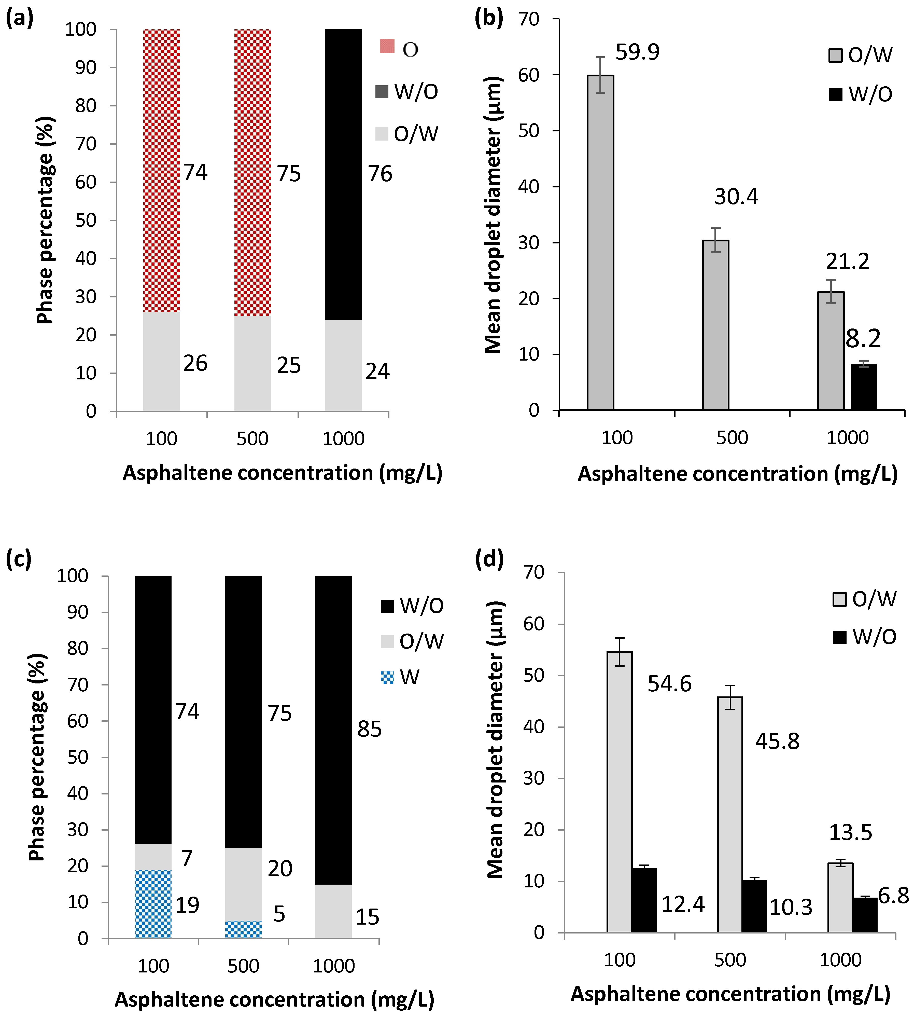 Energies 11 00722 g007