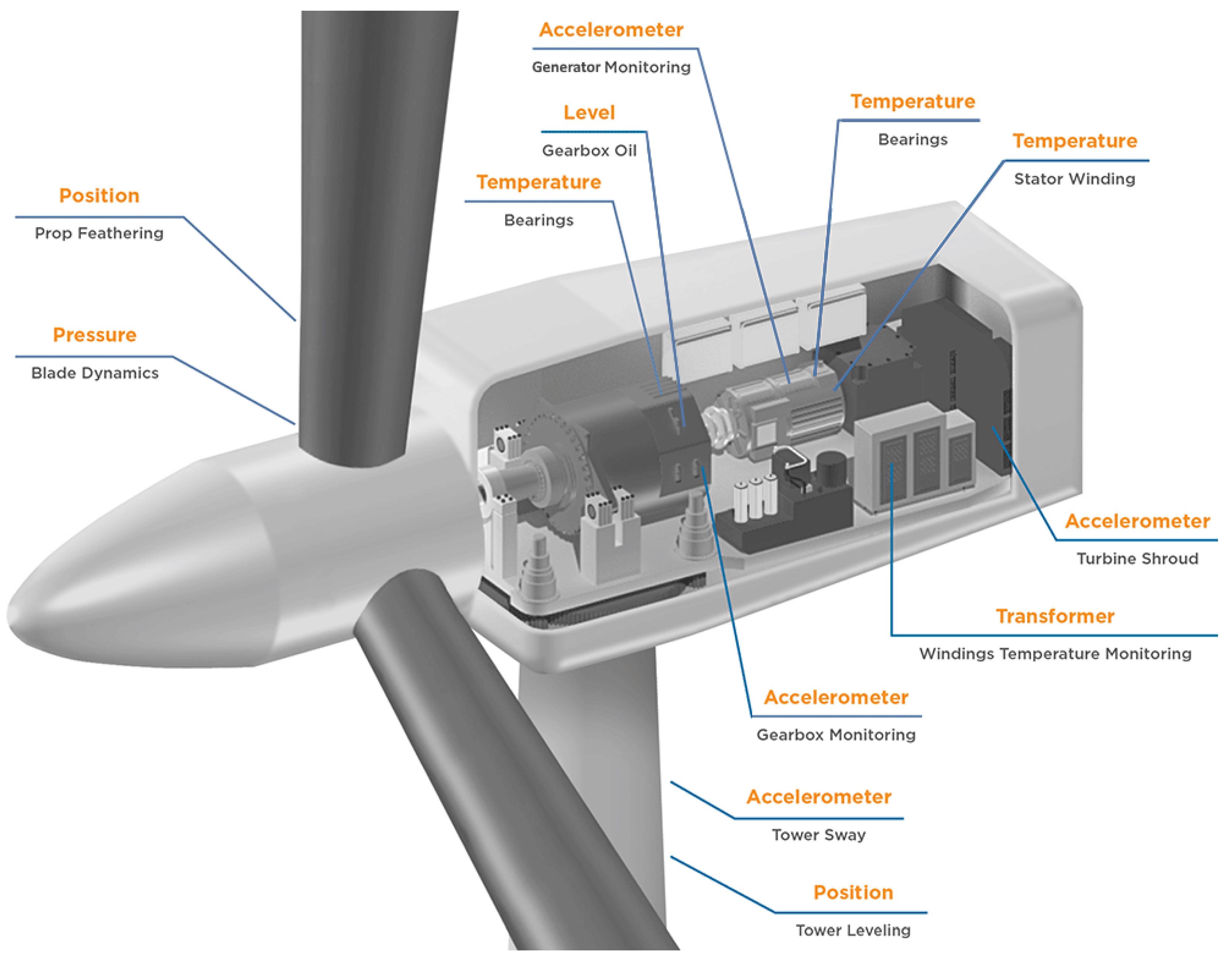 Energies 11 00723 g008