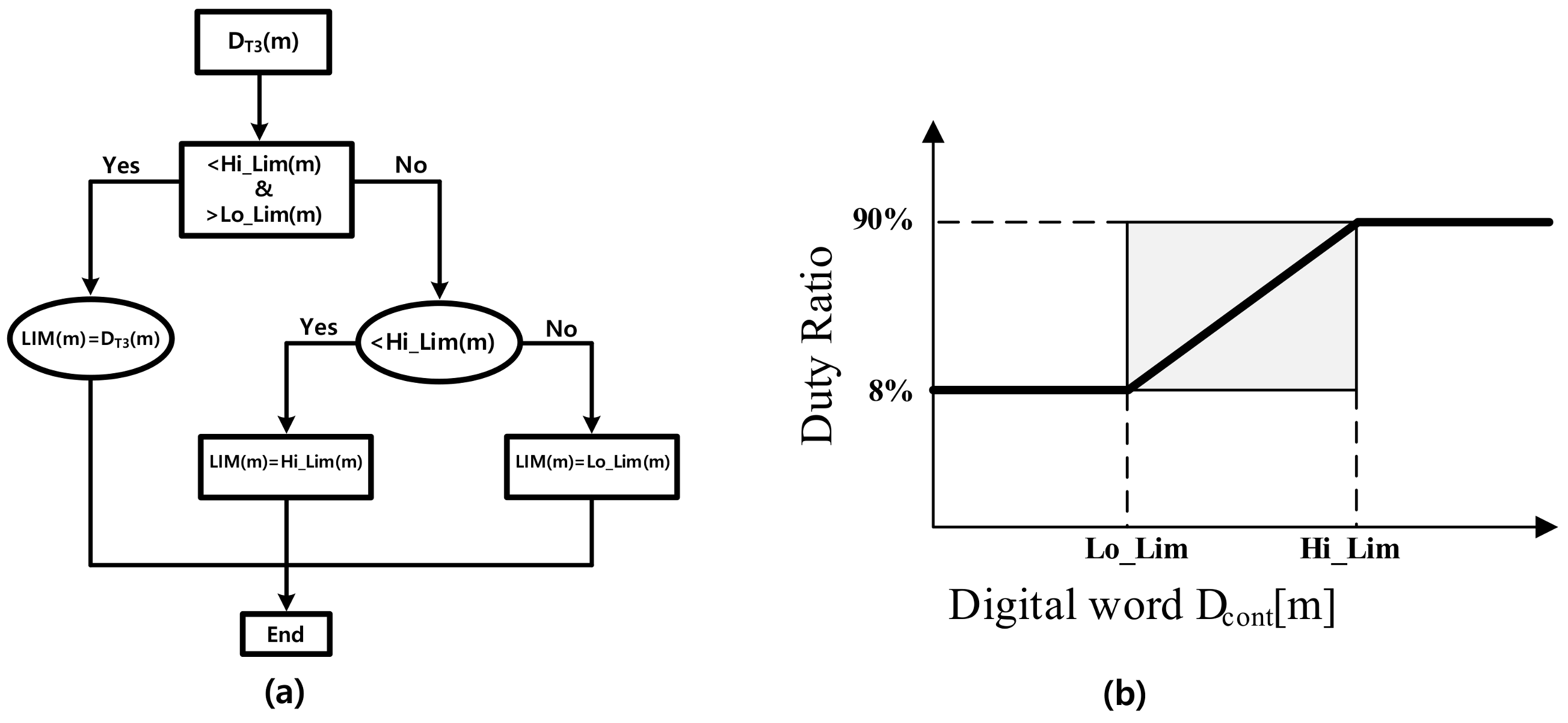 Energies 11 00725 g005