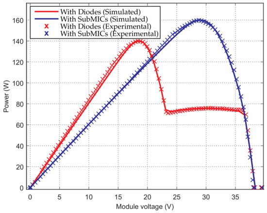 Energies 11 00726 g0a1