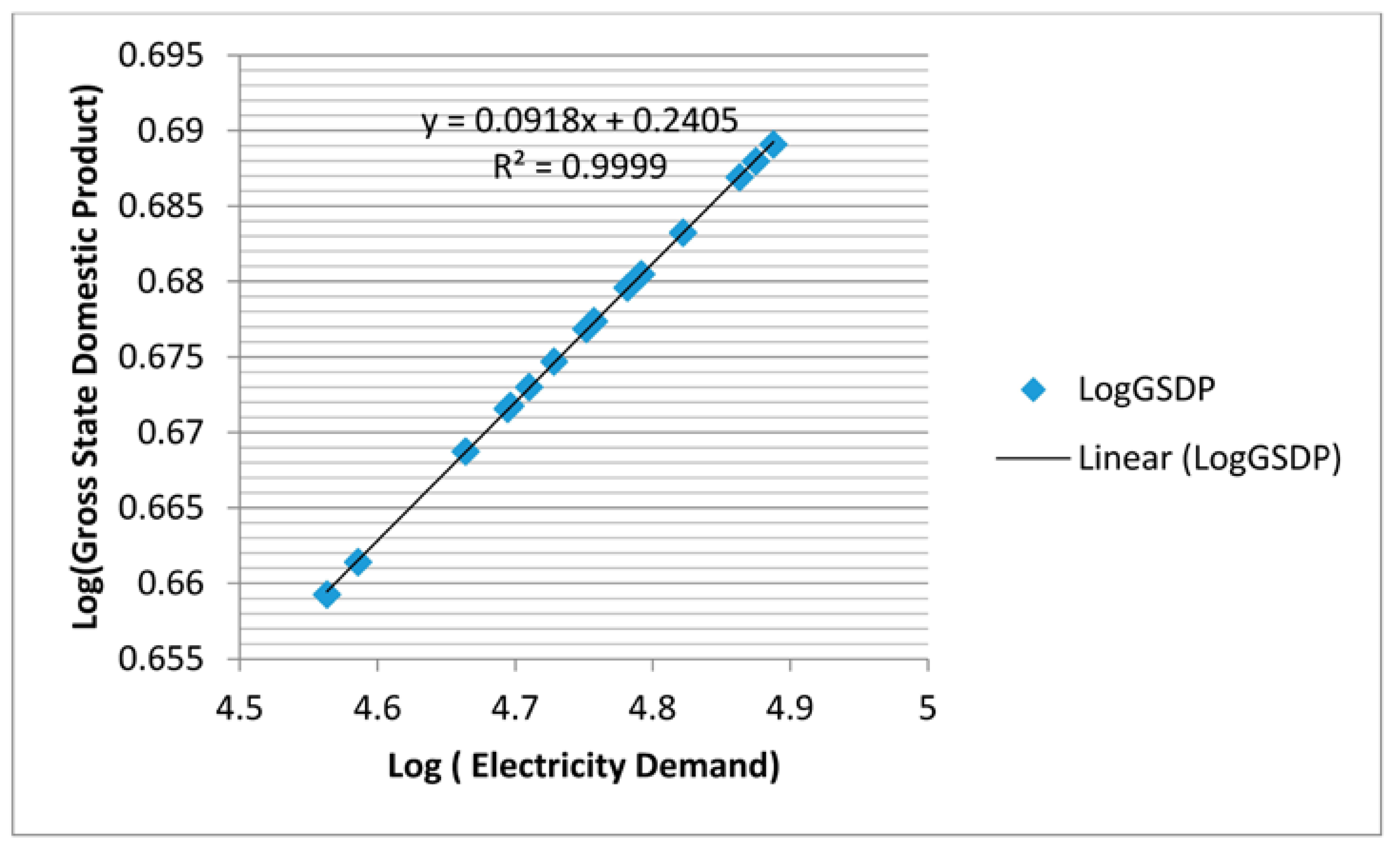 Energies 11 00728 g009