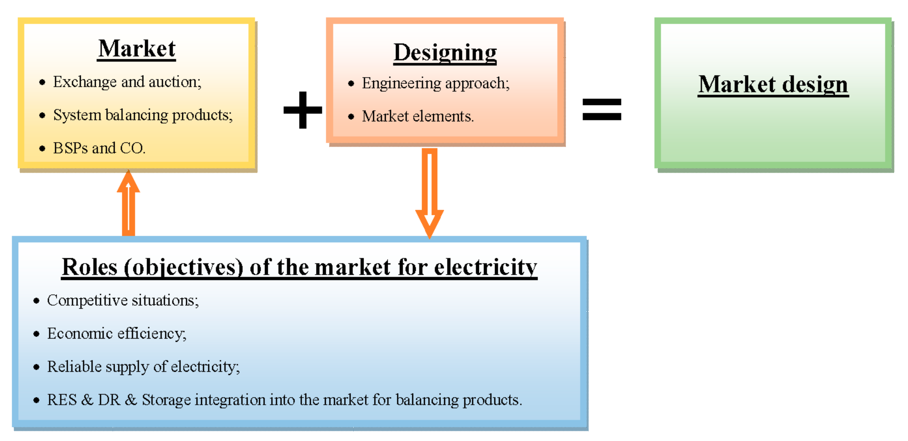 Energies 11 00729 g001
