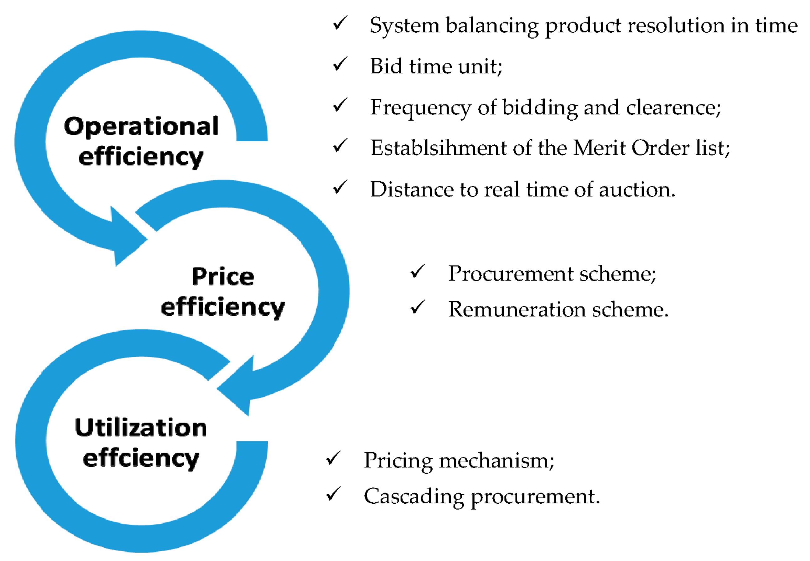 Energies 11 00729 g002