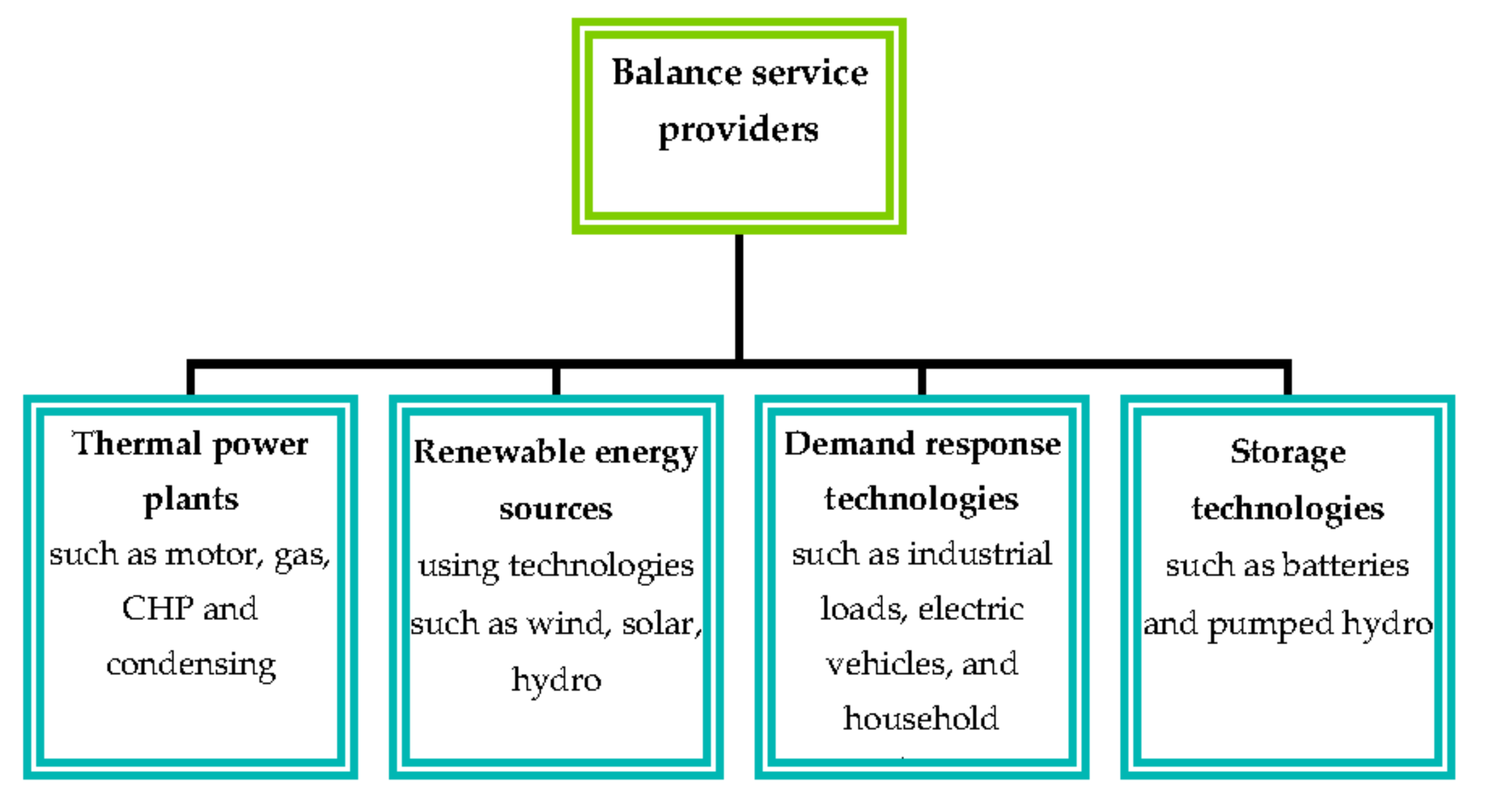 Energies 11 00729 g003