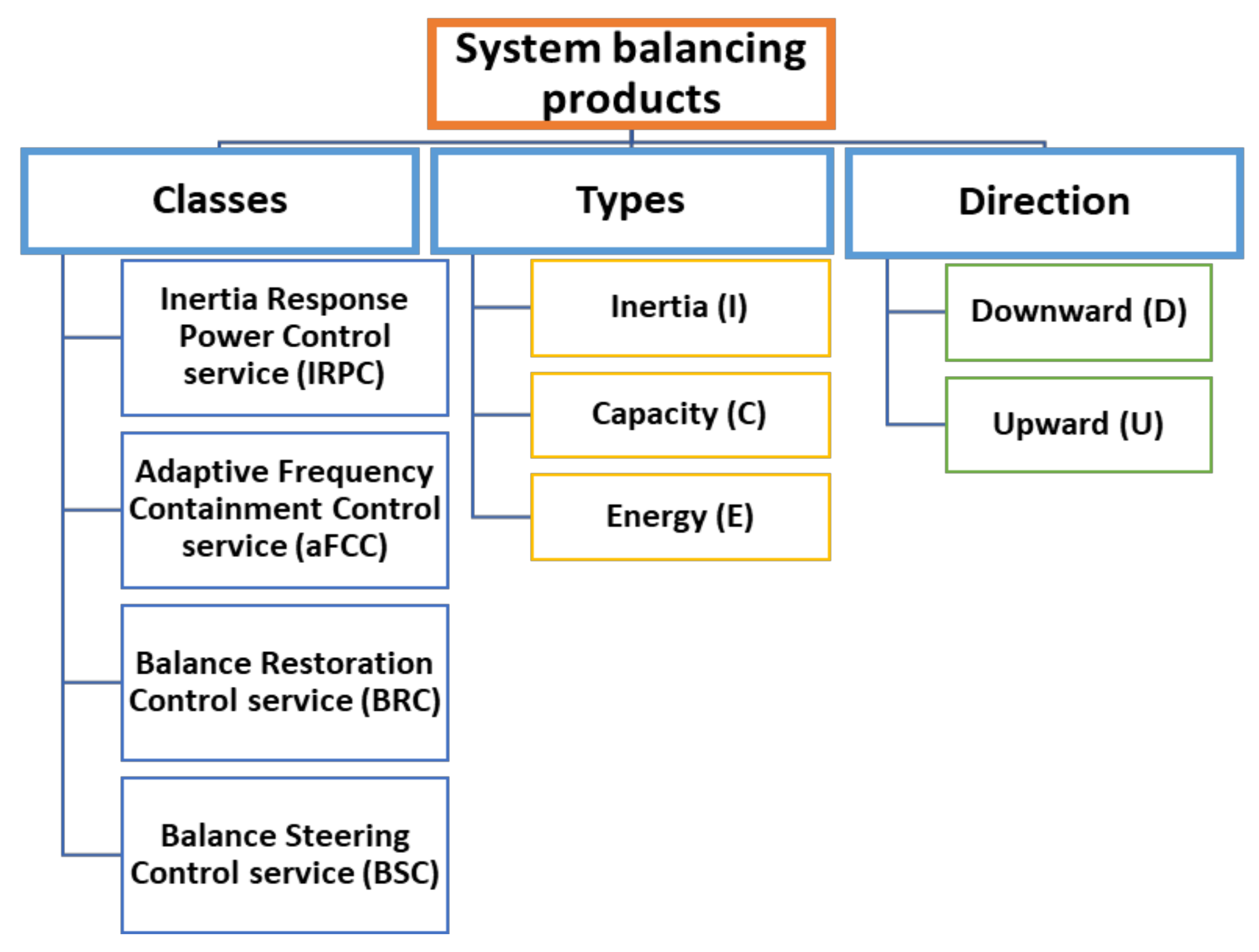 Energies 11 00729 g004