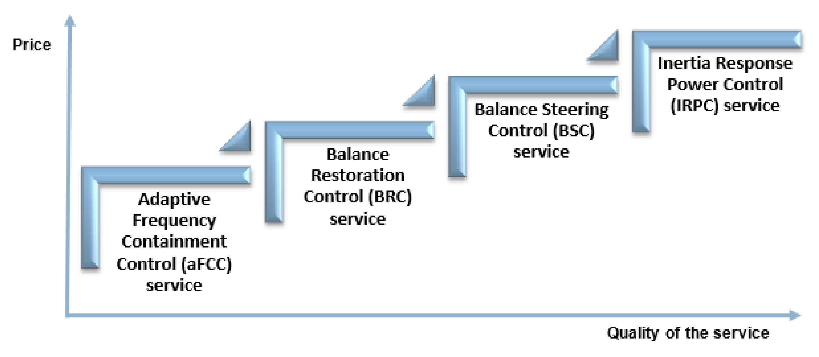 Energies 11 00729 g005