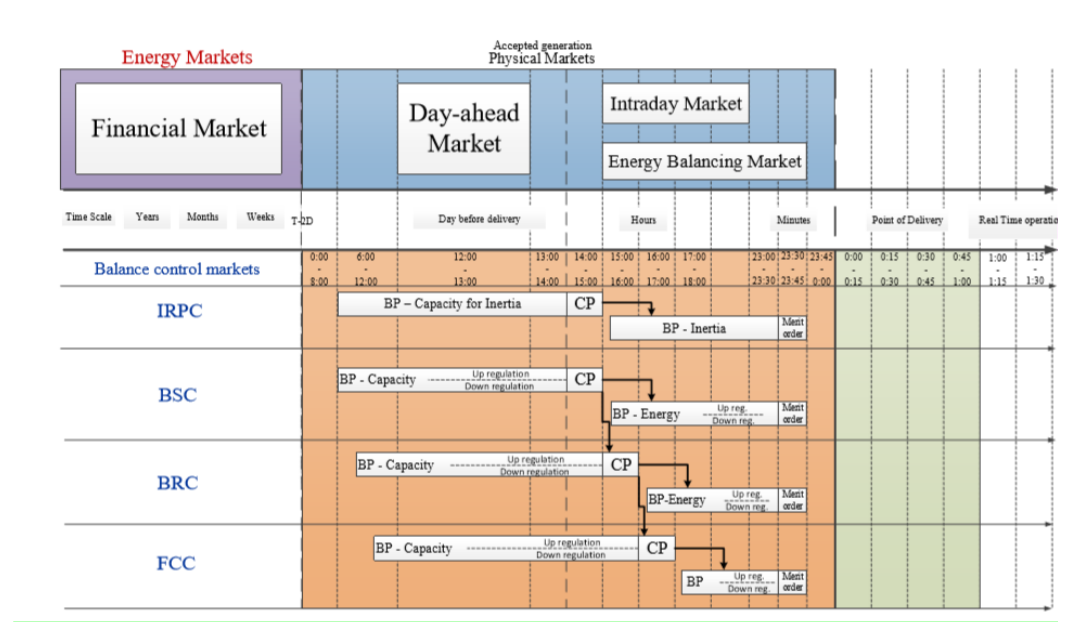 Energies 11 00729 g006