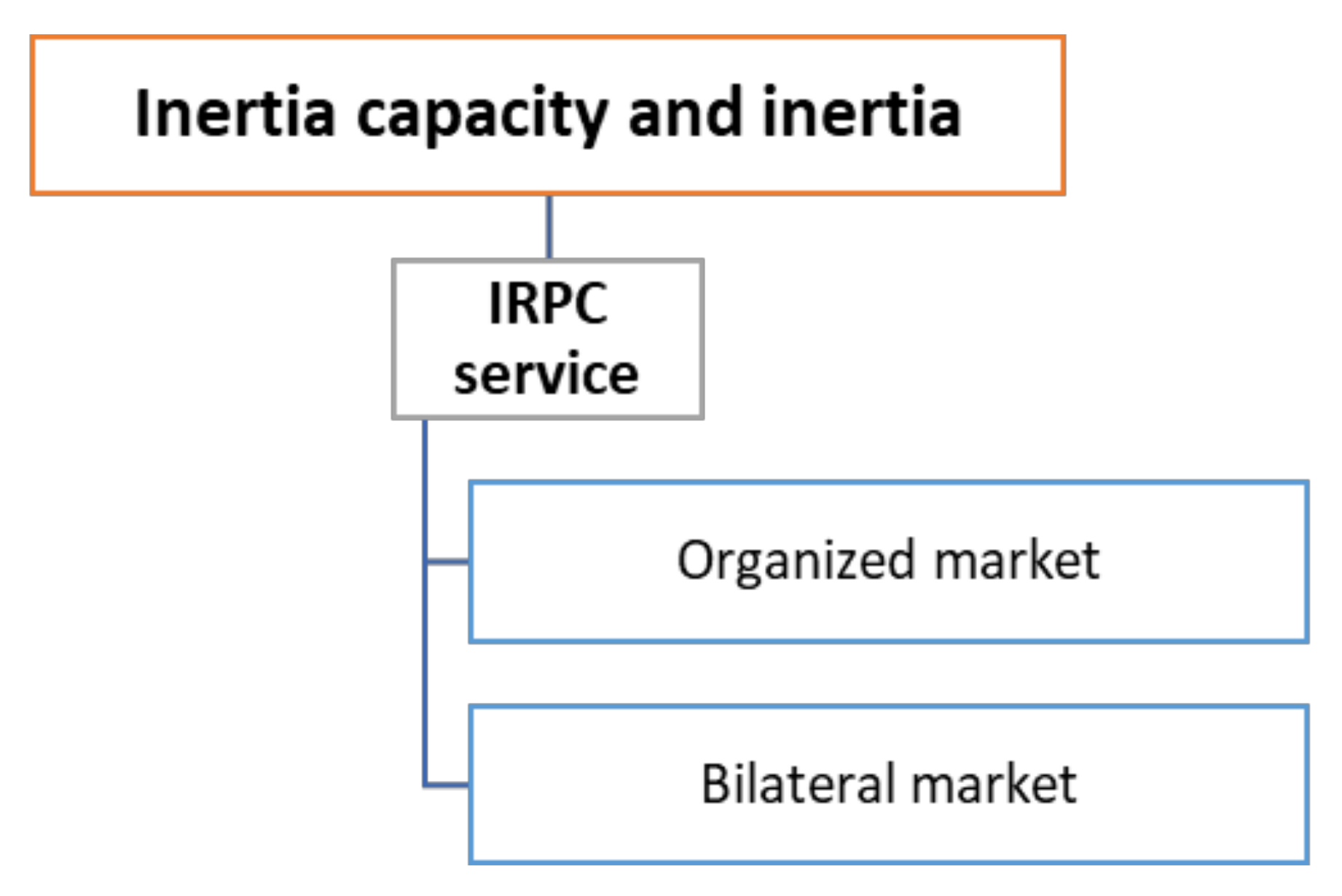 Energies 11 00729 g007