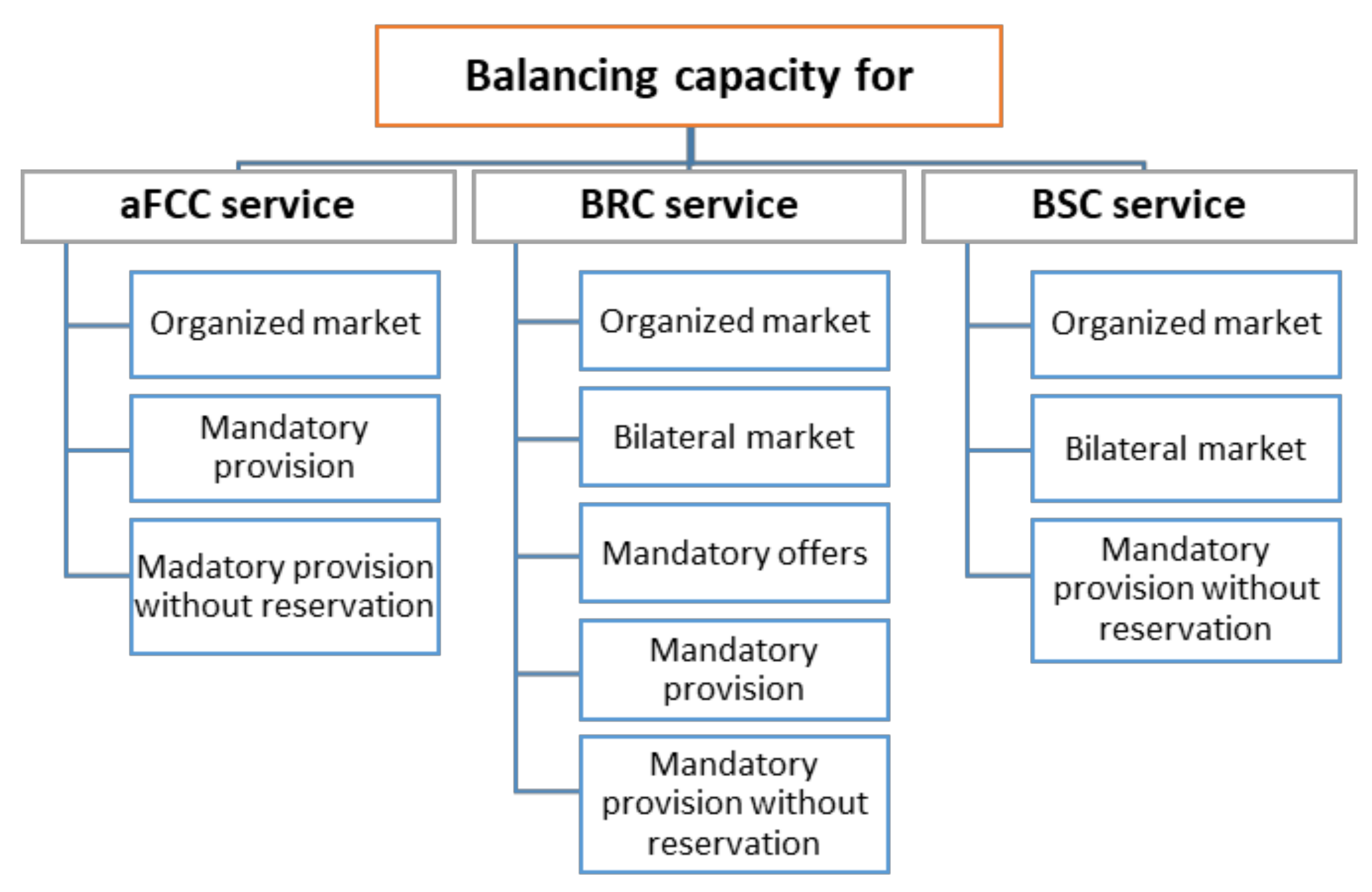 Energies 11 00729 g008