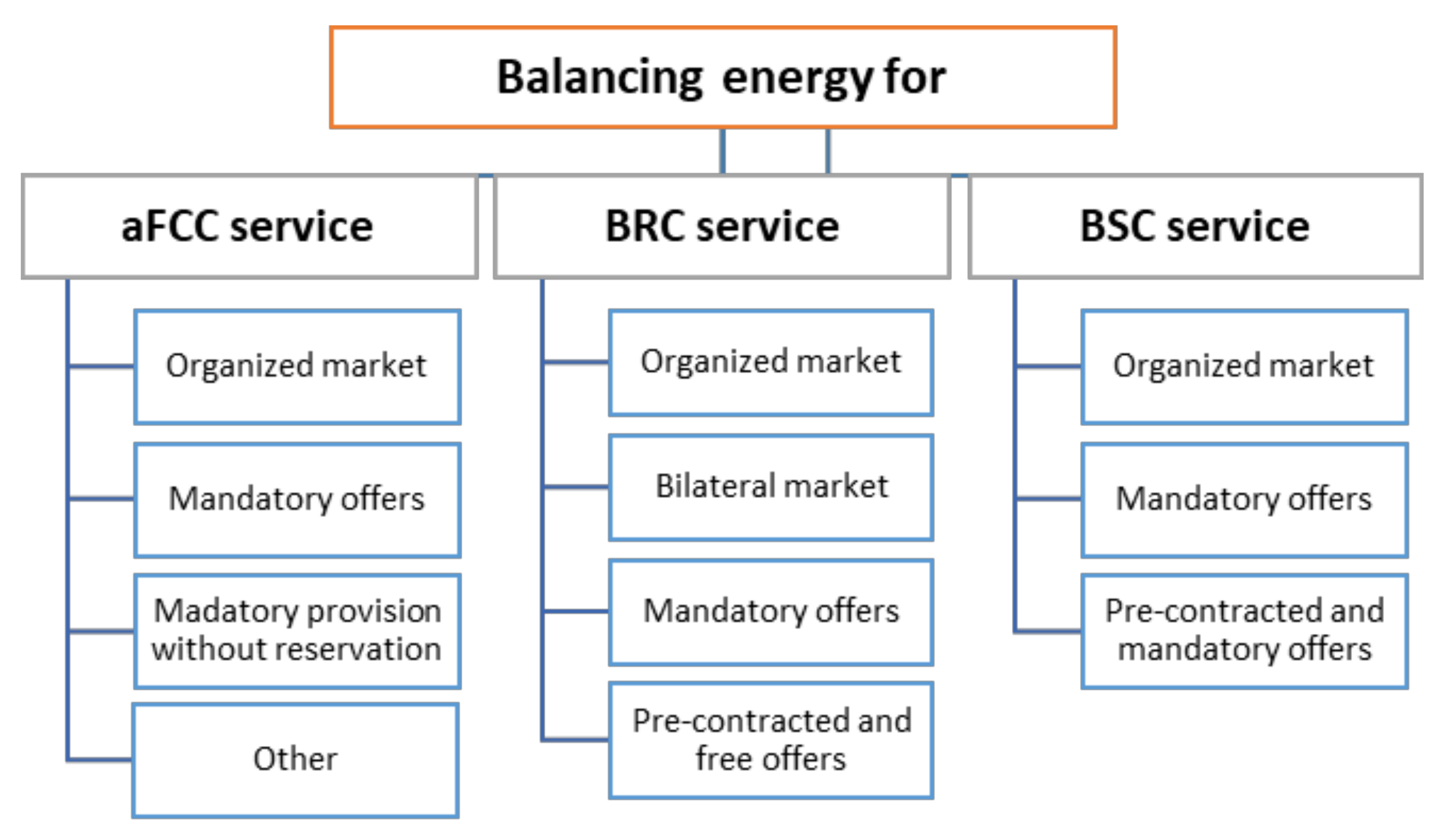 Energies 11 00729 g009