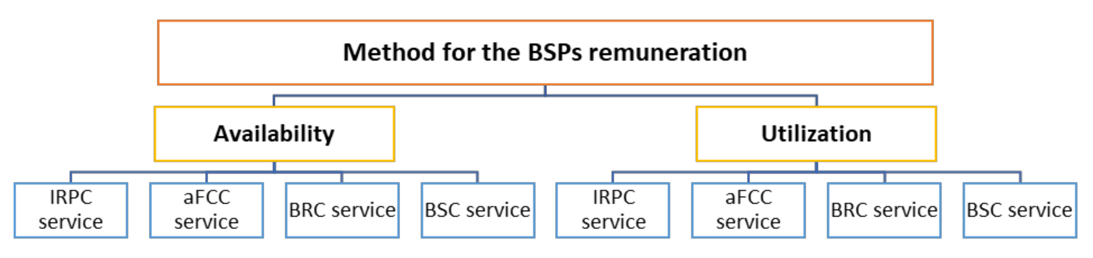 Energies 11 00729 g010