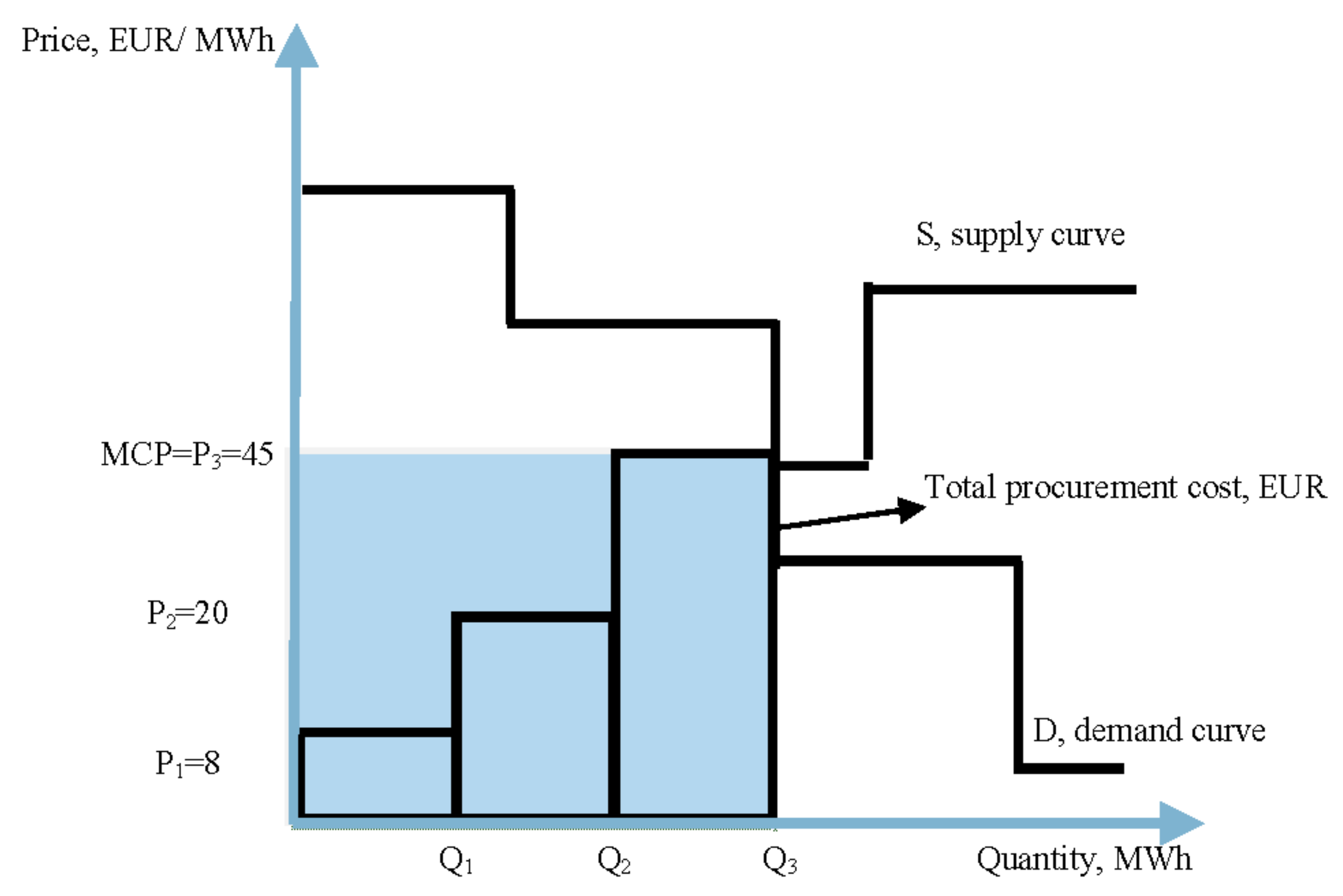 Energies 11 00729 g011