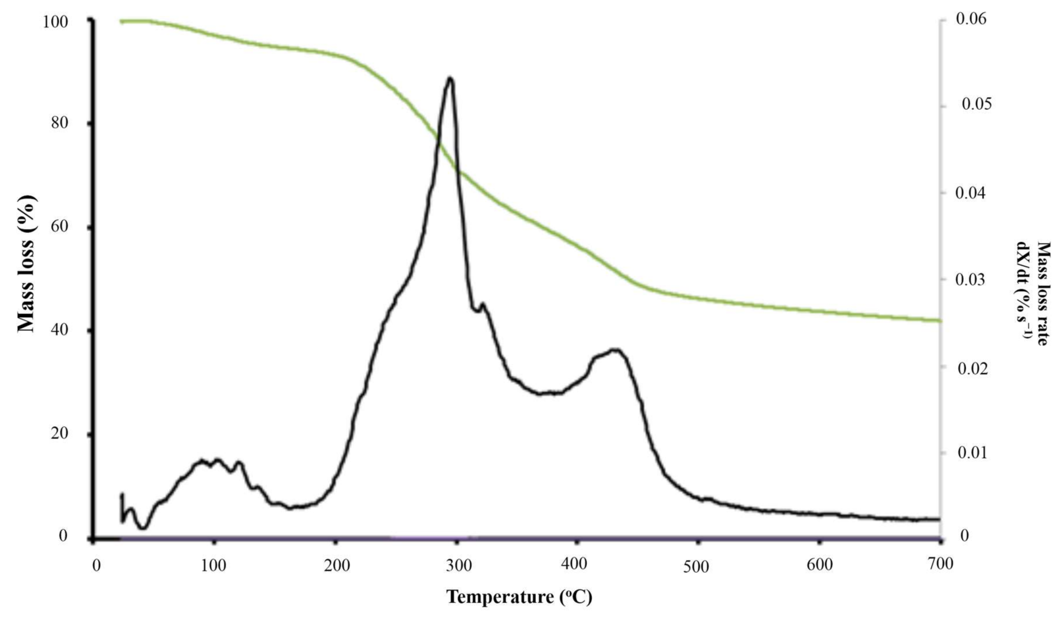 Energies 11 00730 g001
