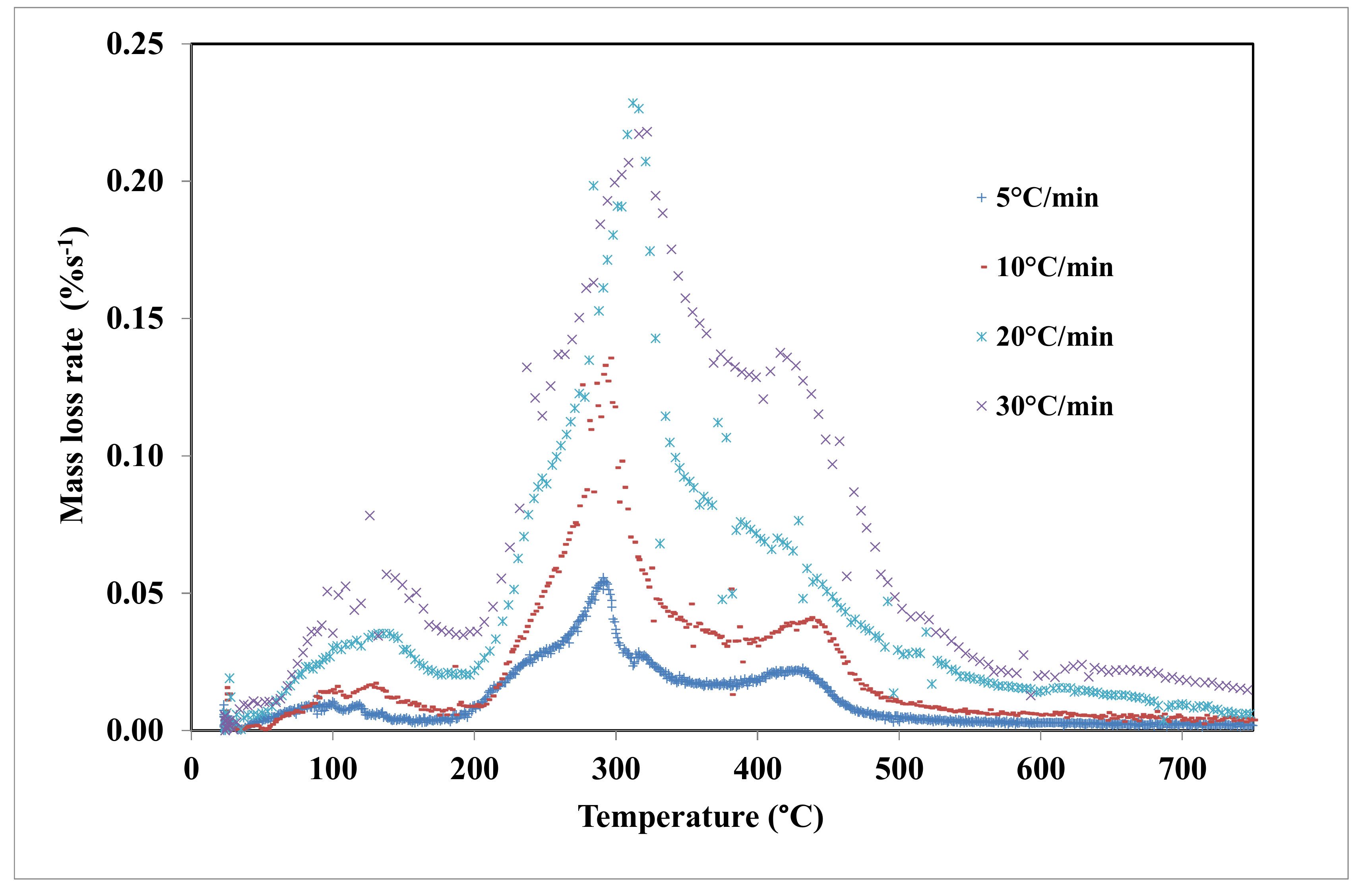 Energies 11 00730 g002