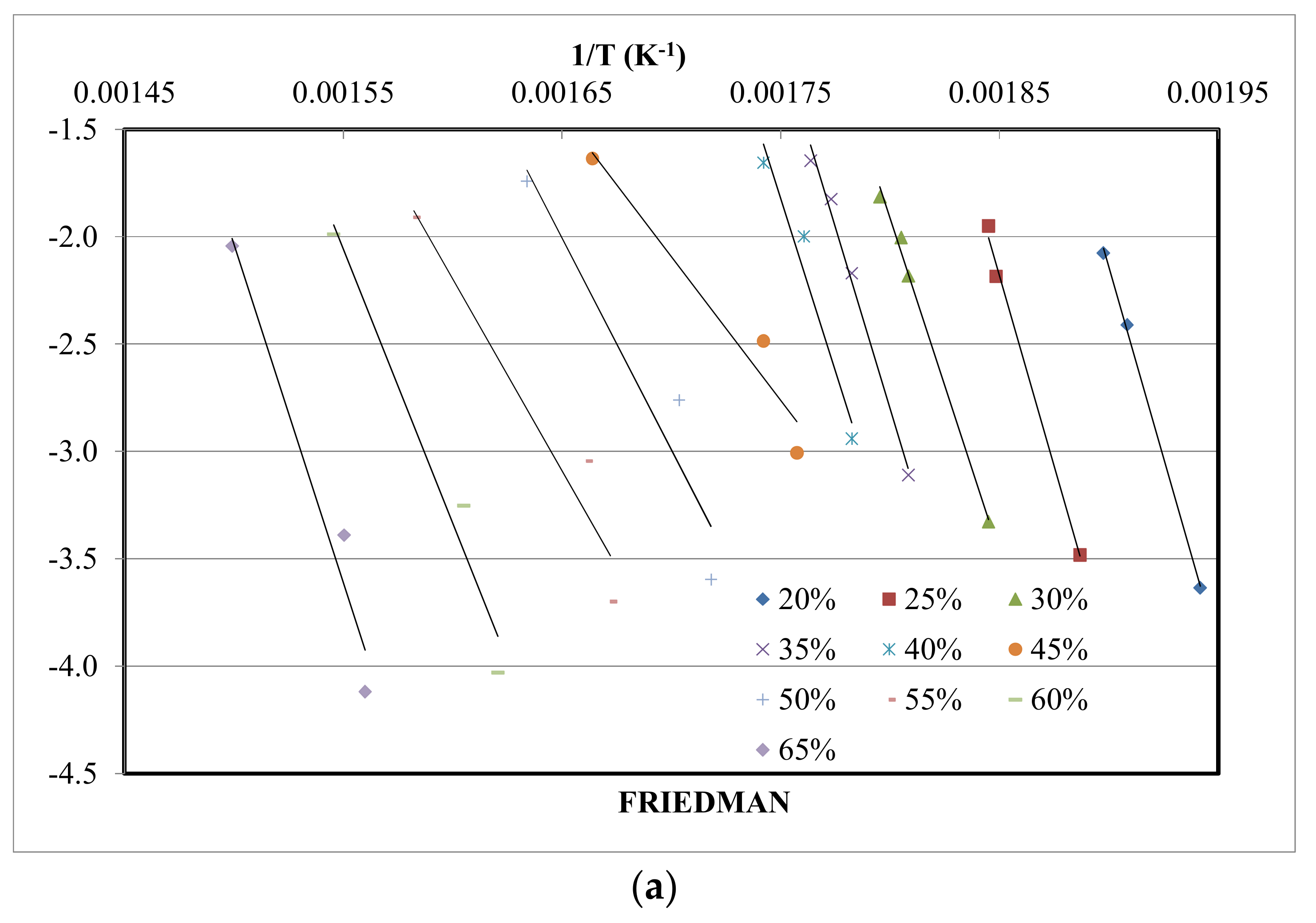 Energies 11 00730 g003a