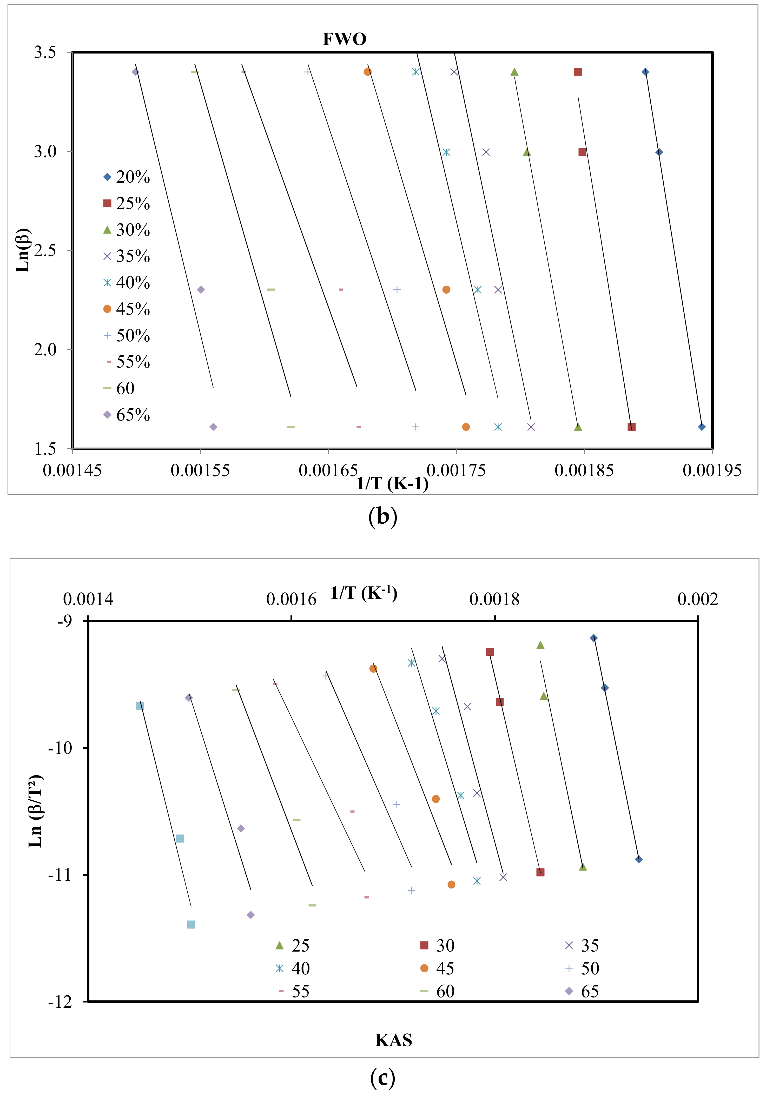 Energies 11 00730 g003b